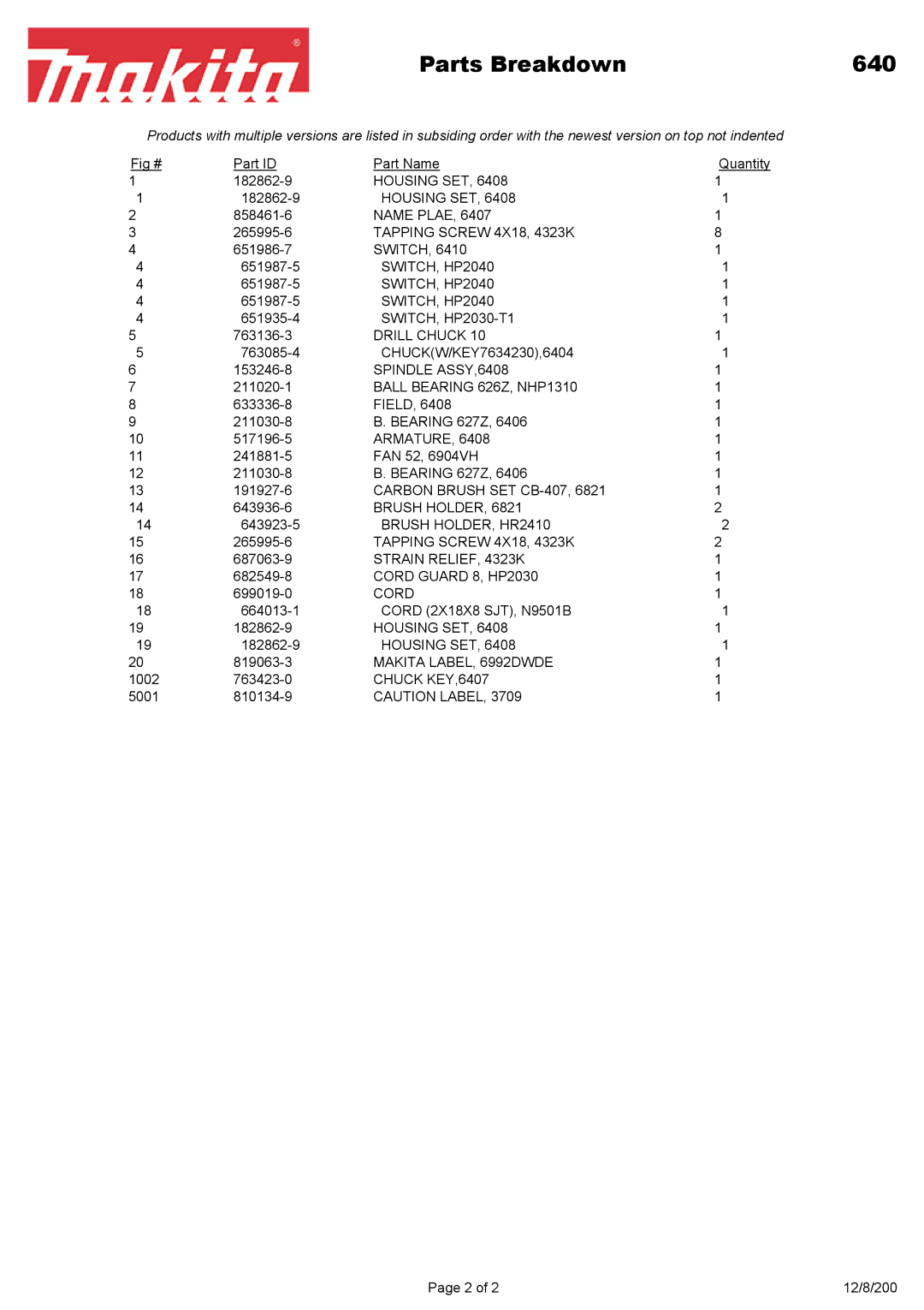 Makita manual Parts Breakdown 640 