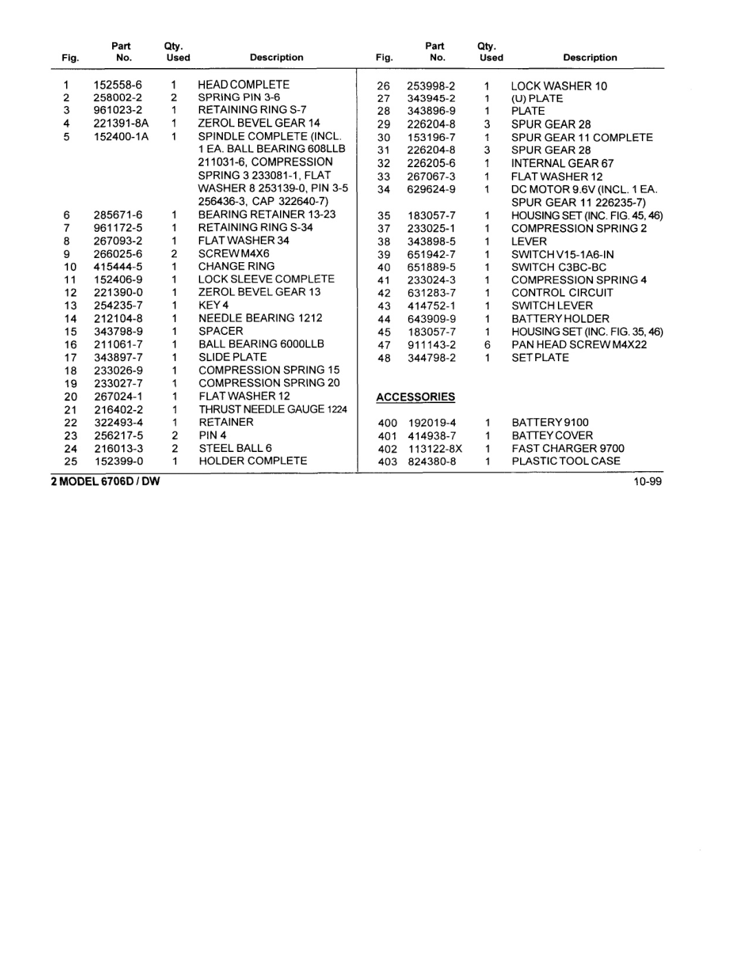 Makita 6706DW manual Accessories, Fig. No. UsedDescription Part 