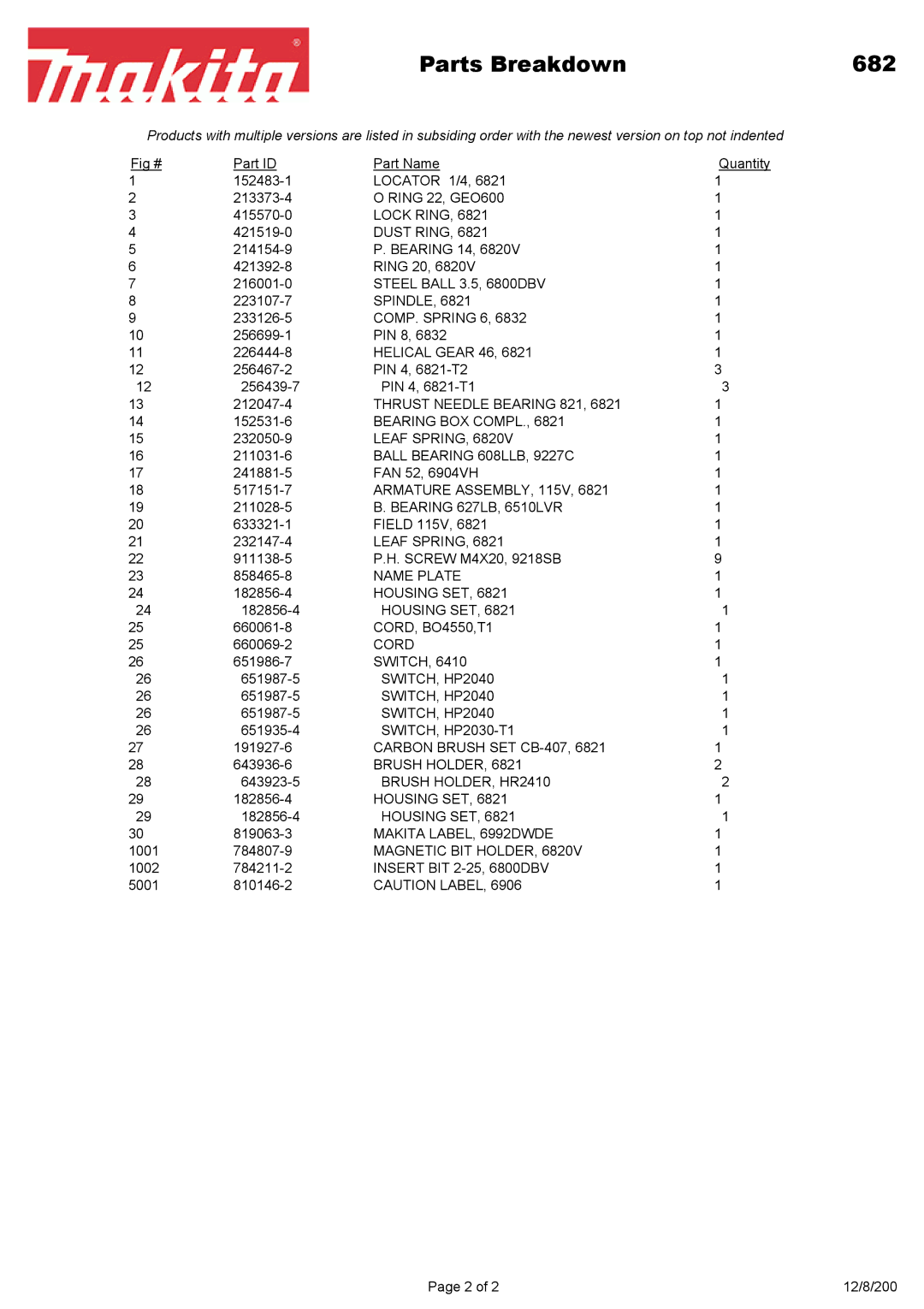 Makita manual Parts Breakdown 682 