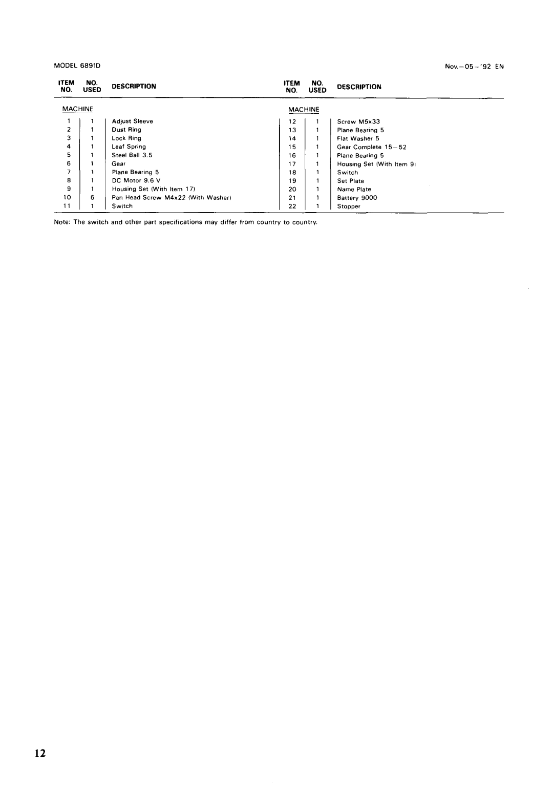 Makita 6891DW instruction manual Description Used 