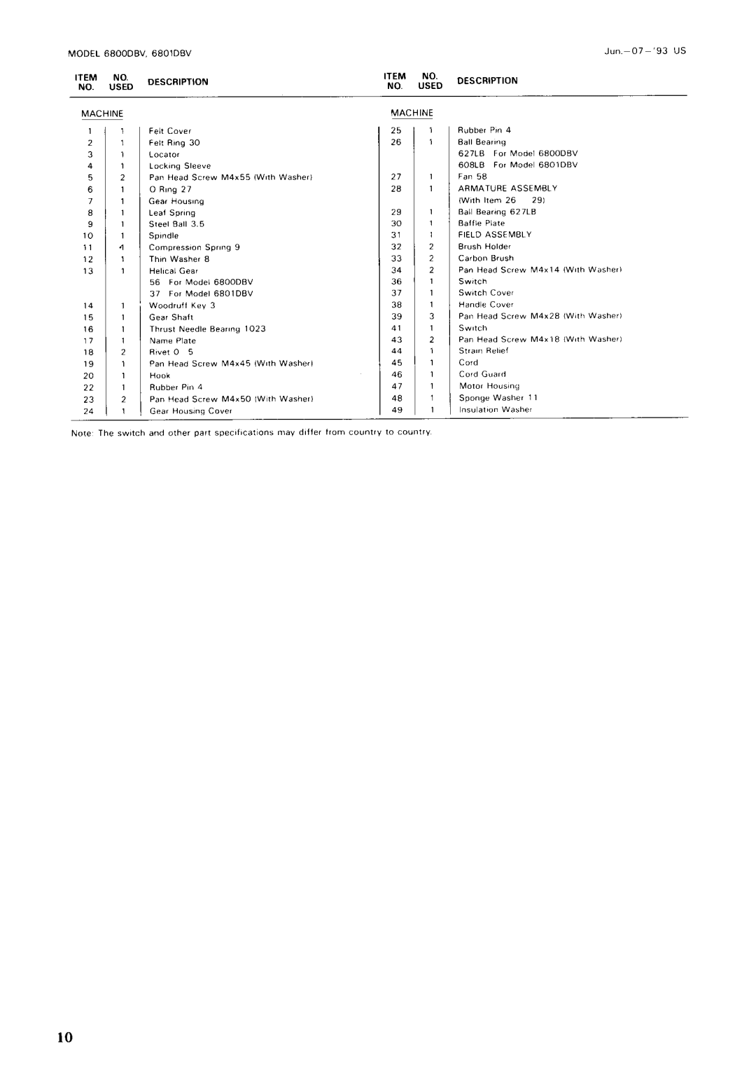 Makita 68OODBV instruction manual Description 