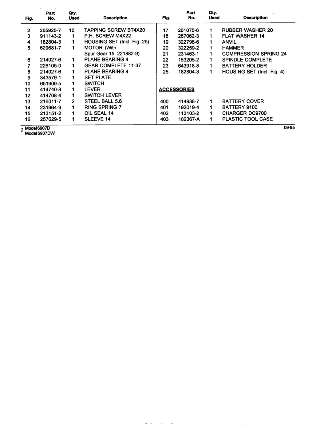 Makita 6907DW manual Part, Used 