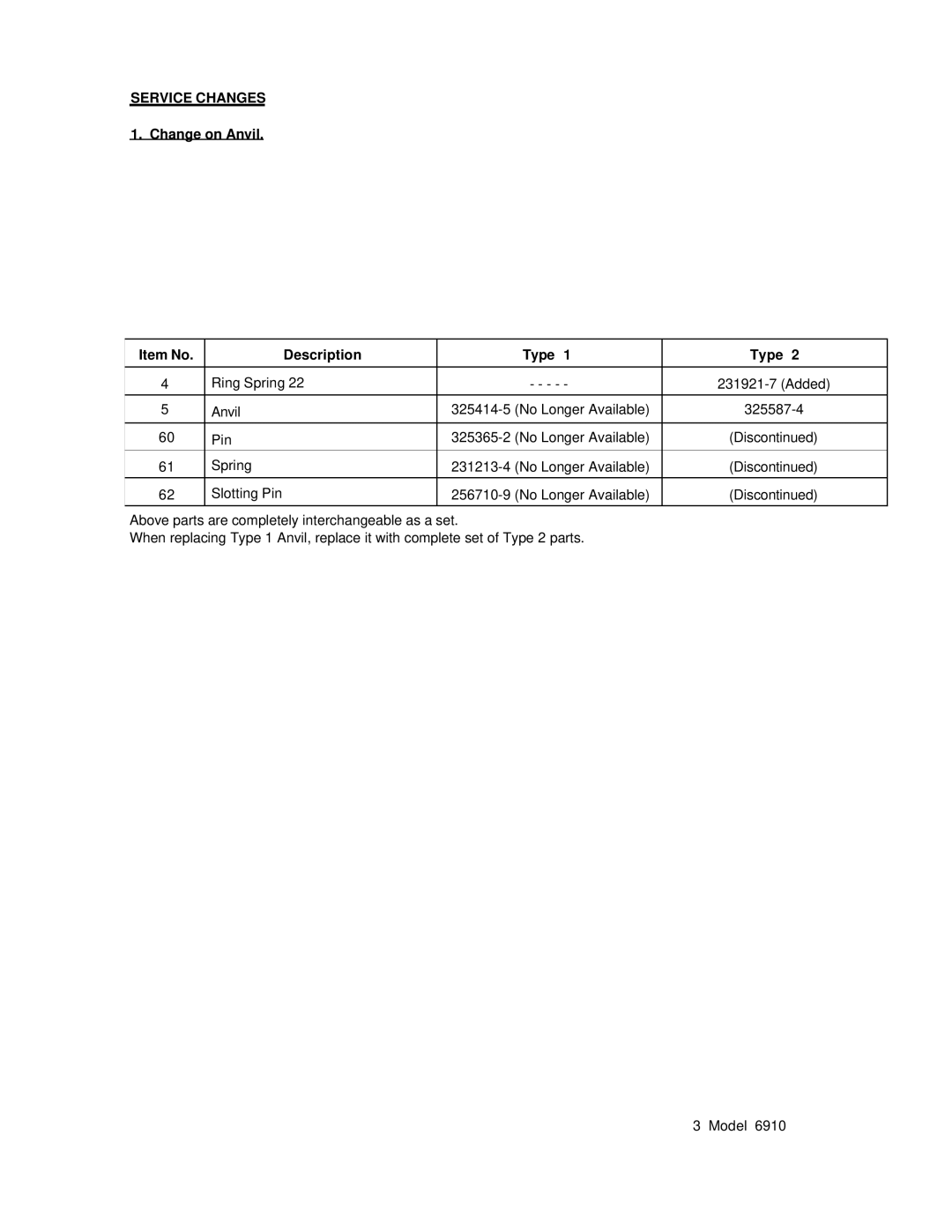 Makita 6910 manual Service Changes 1. Change on Anvil Item No Description Type 