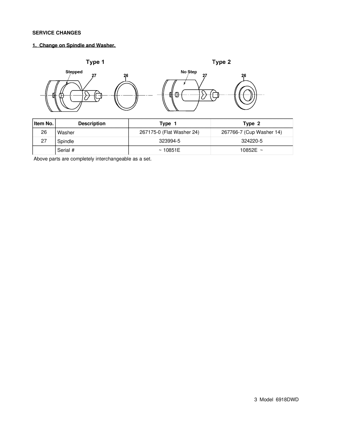 Makita 6918DWD manual Service Changes, Change on Spindle and Washer Item No Description Type 
