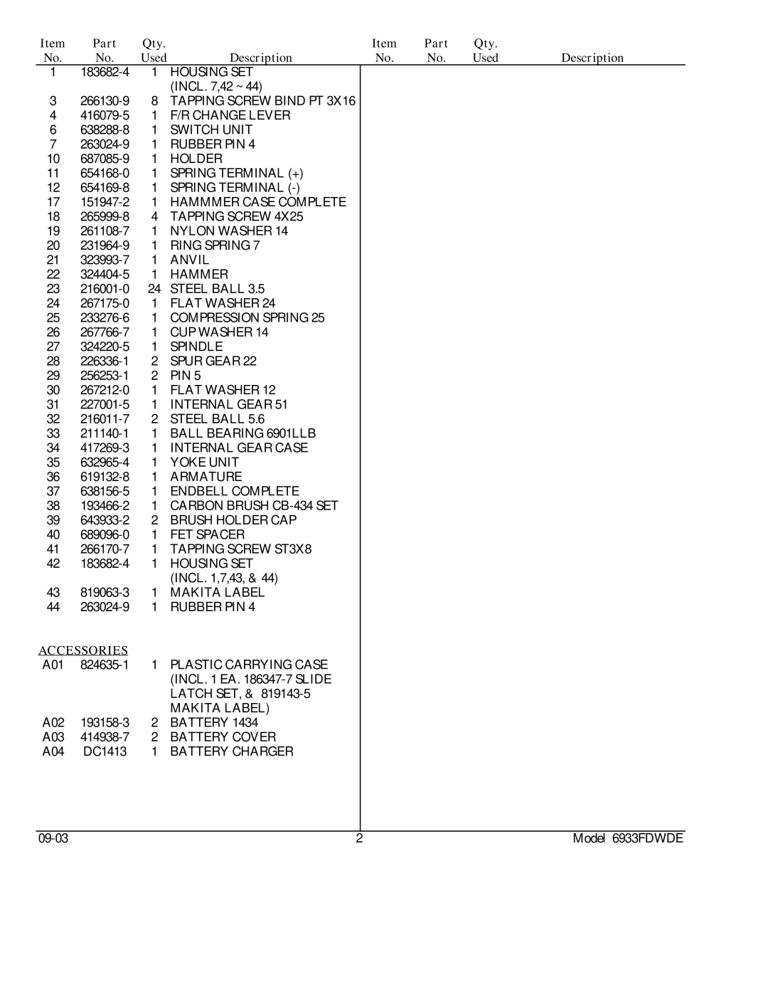 Makita 6933FDWDE manual Qty Used Description, Accessories 