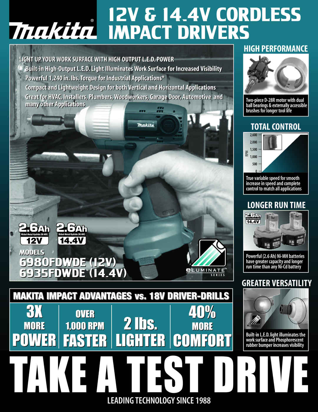 Makita 6935FDWDE manual Visibility i i ili, Many other Applications li 