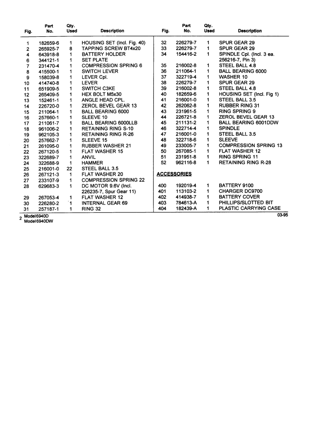 Makita 6940DW manual Accessories 