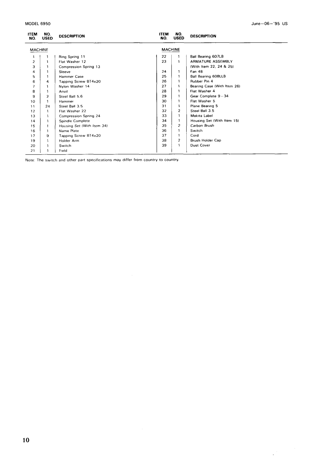 Makita 6950 instruction manual Description 