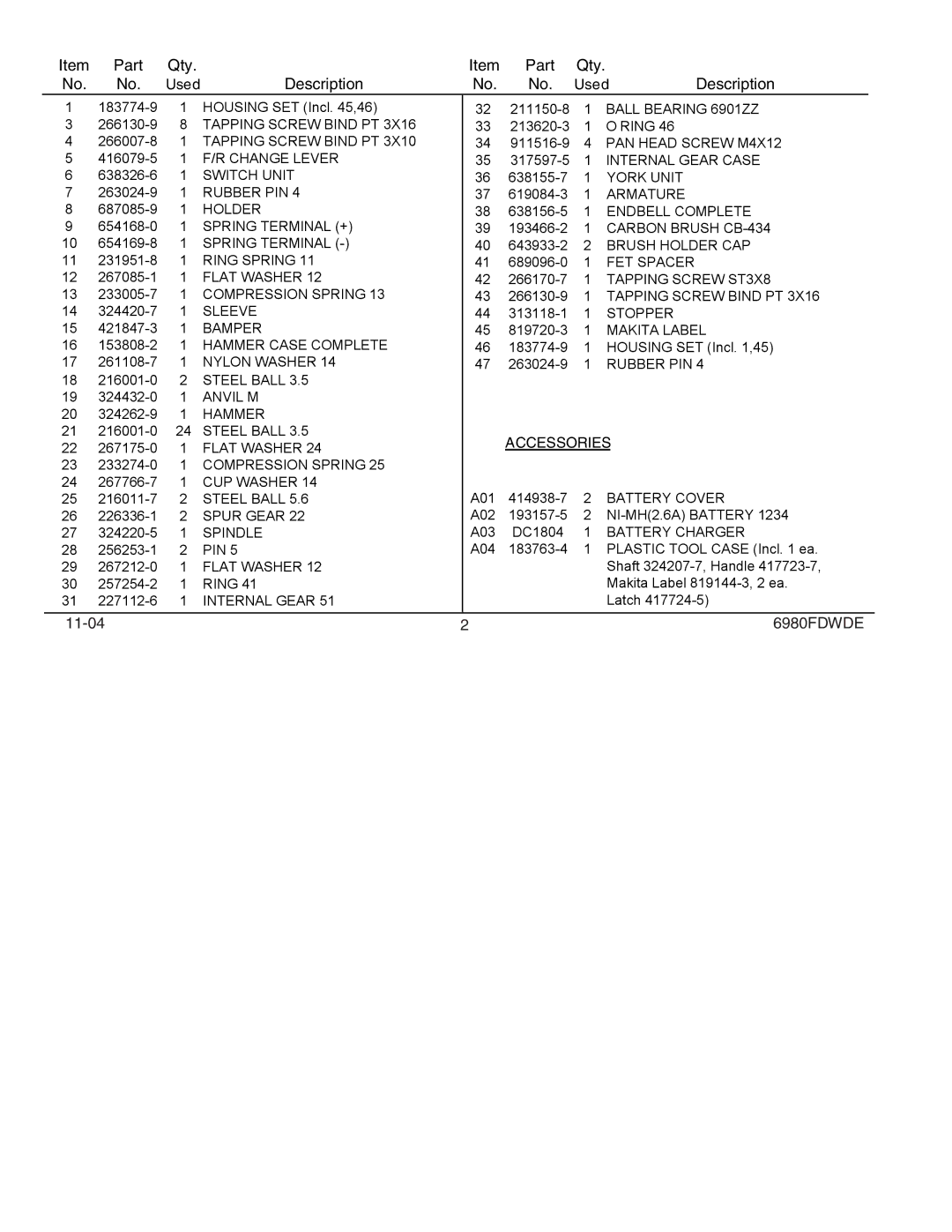 Makita 6980FDWDE manual Description, Part Qty 