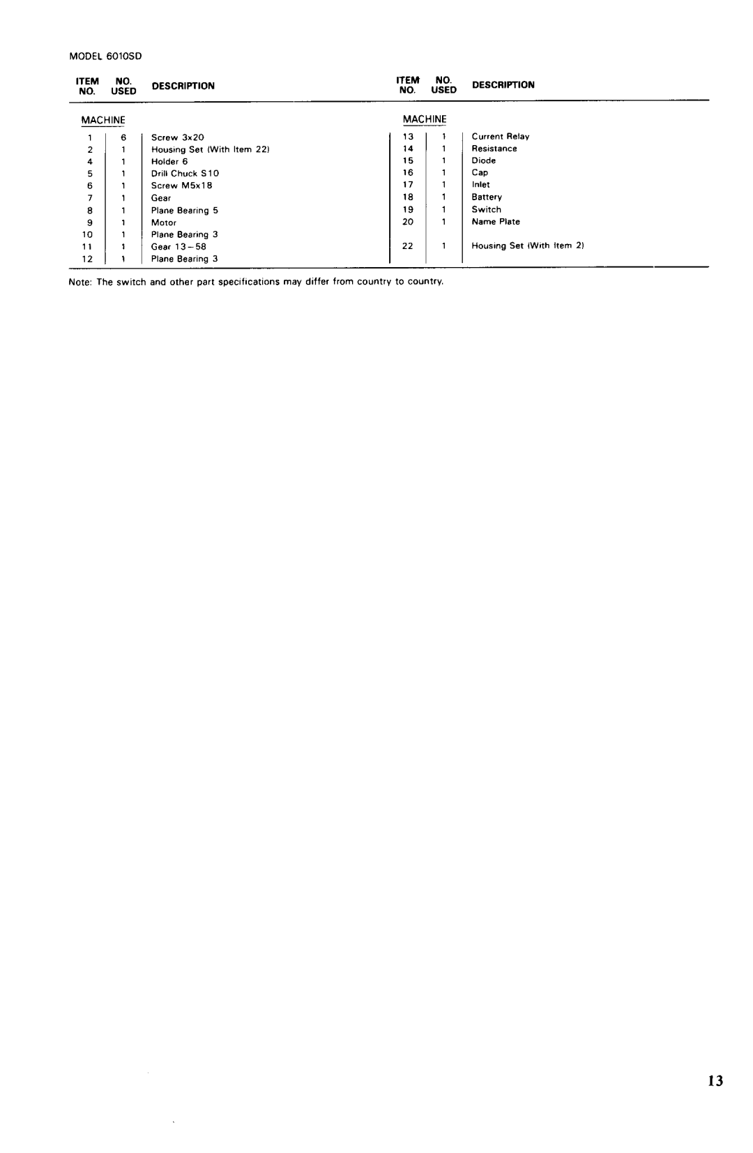 Makita 6OLOSDW instruction manual Gto 