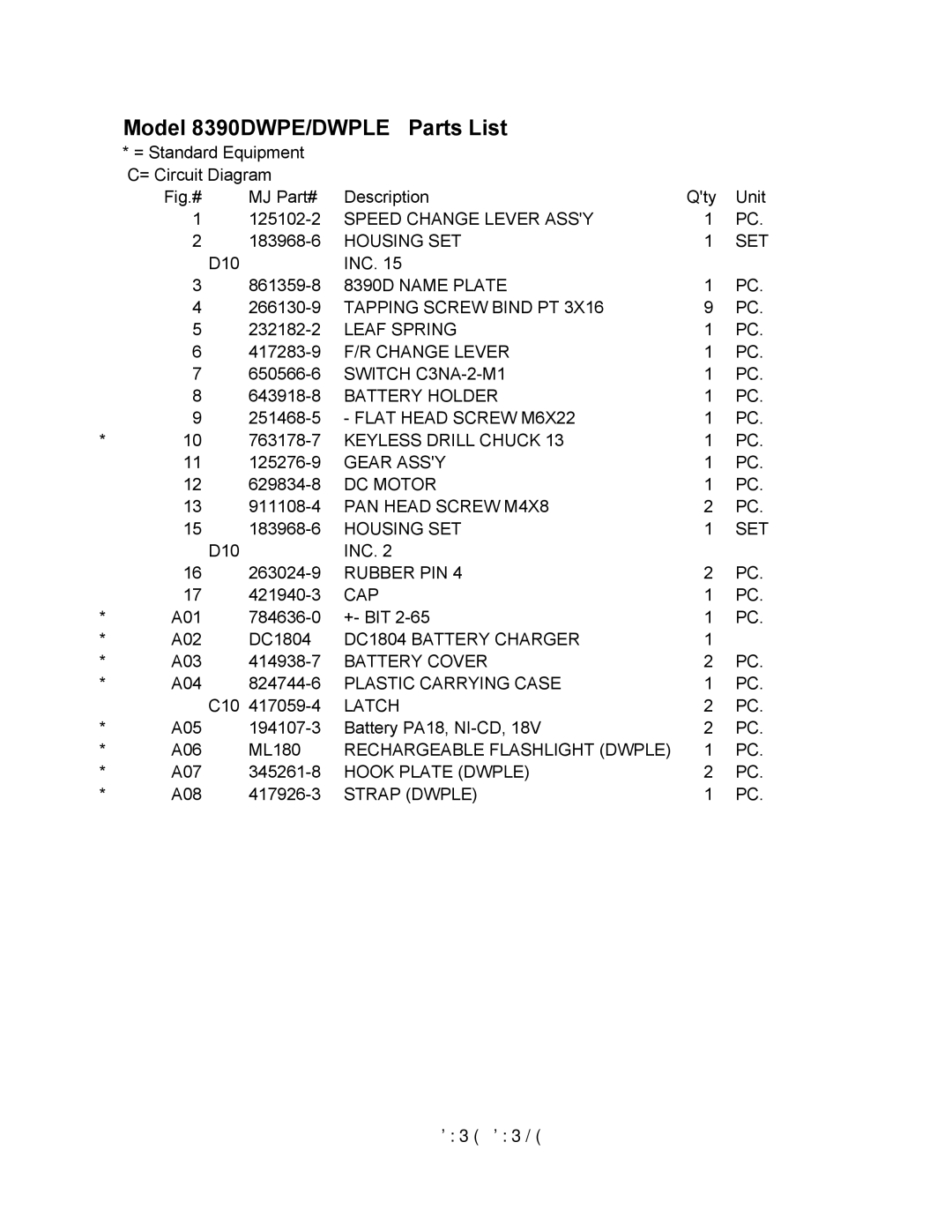 Makita manual Model 8390DWPE/DWPLE Parts List, Fig.# MJ Part# Description Qty Unit 125102-2 