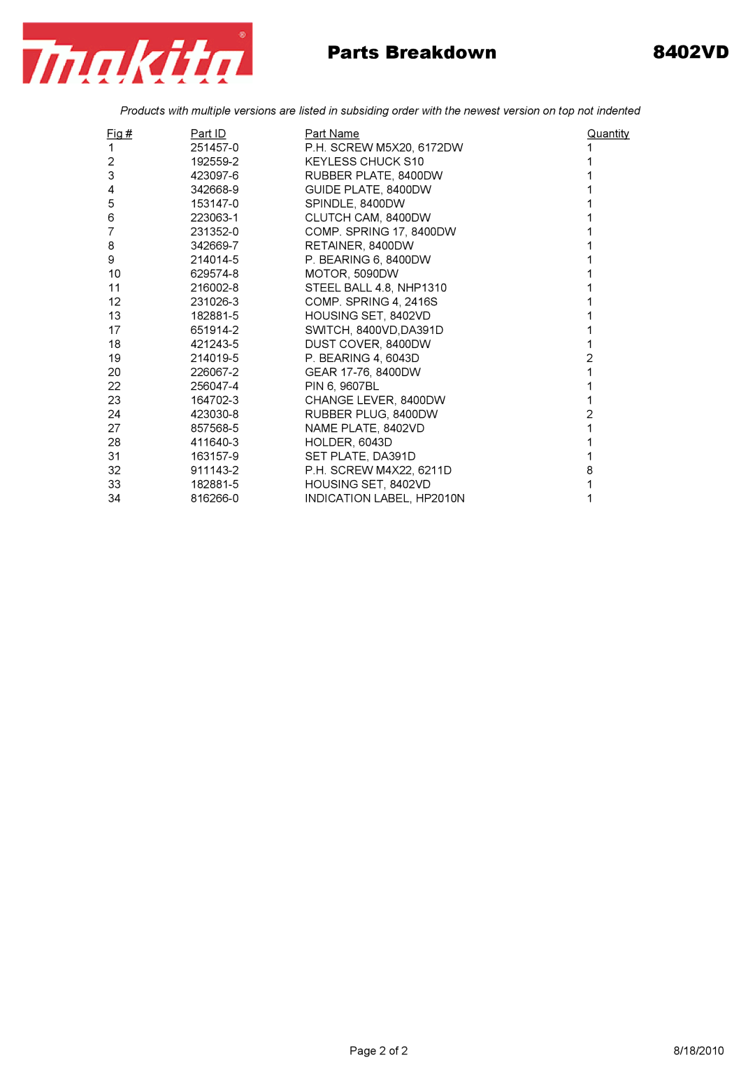 Makita 8402VD manual Parts Breakdown 