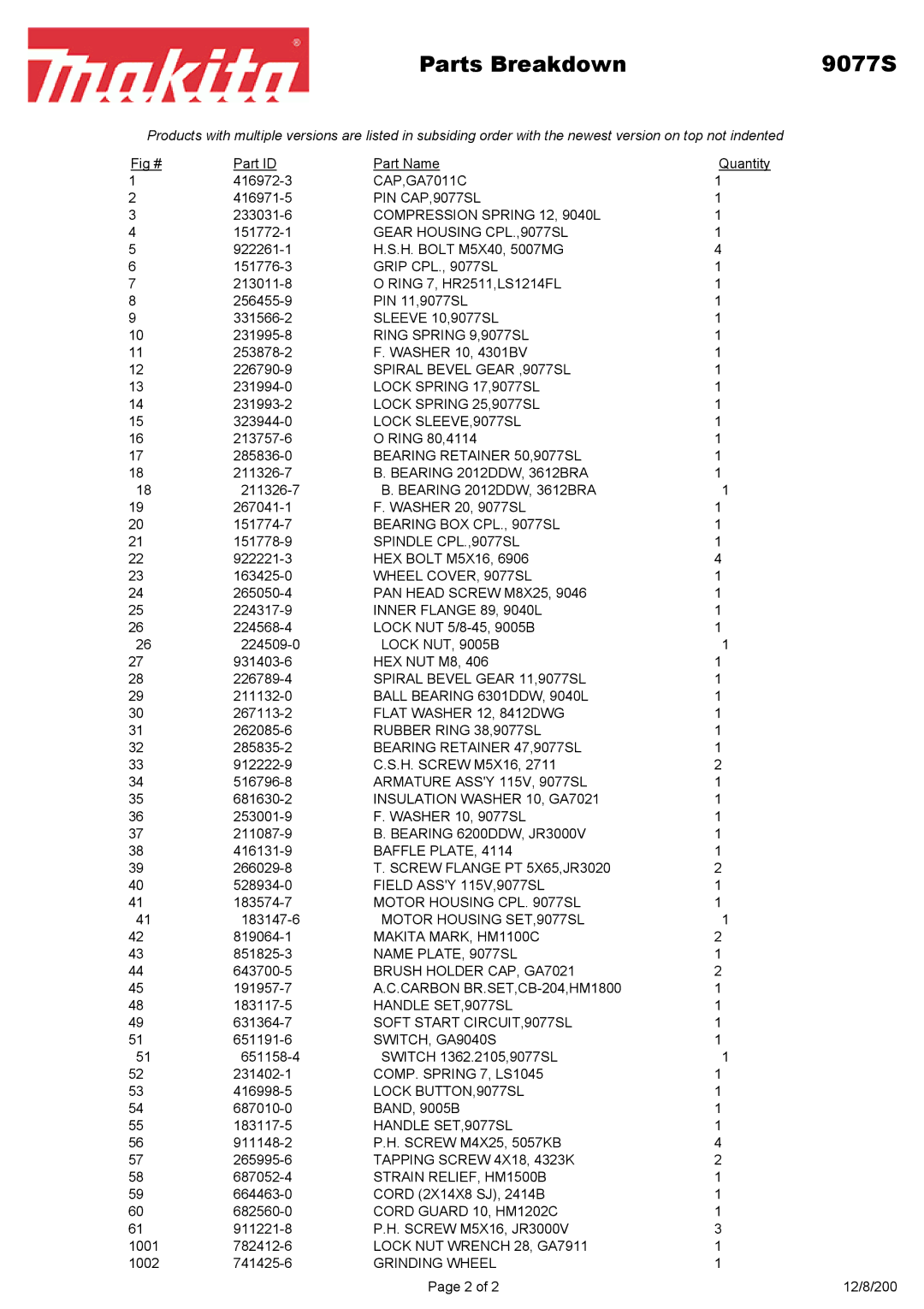 Makita manual Parts Breakdown 9077S 