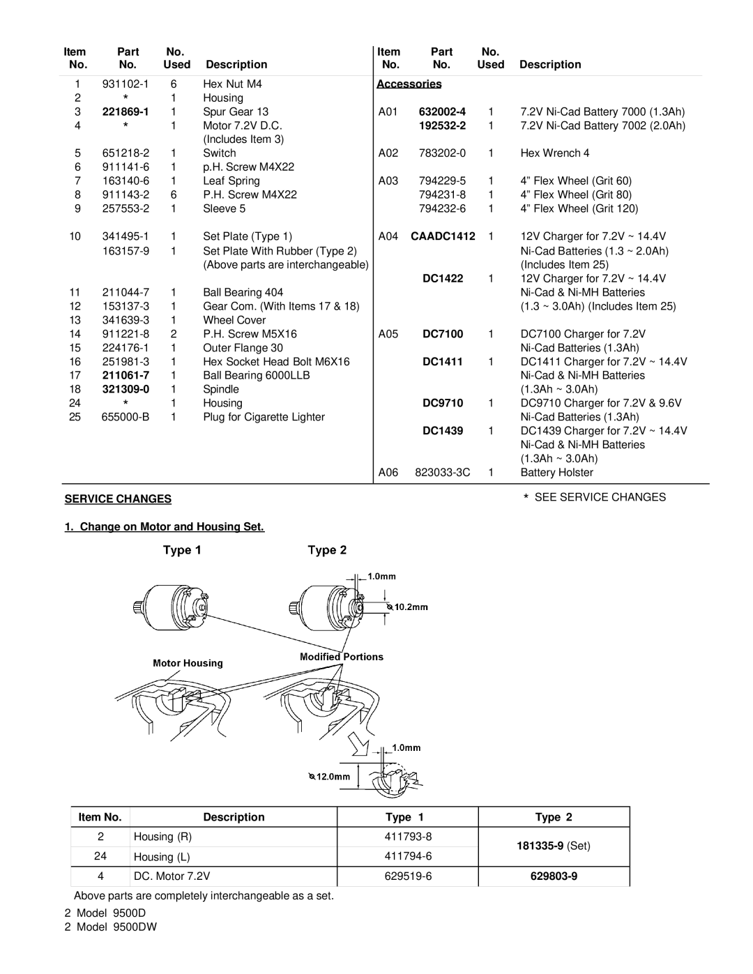 Makita 9500DW manual CAADC1412, Service Changes See Service Changes 