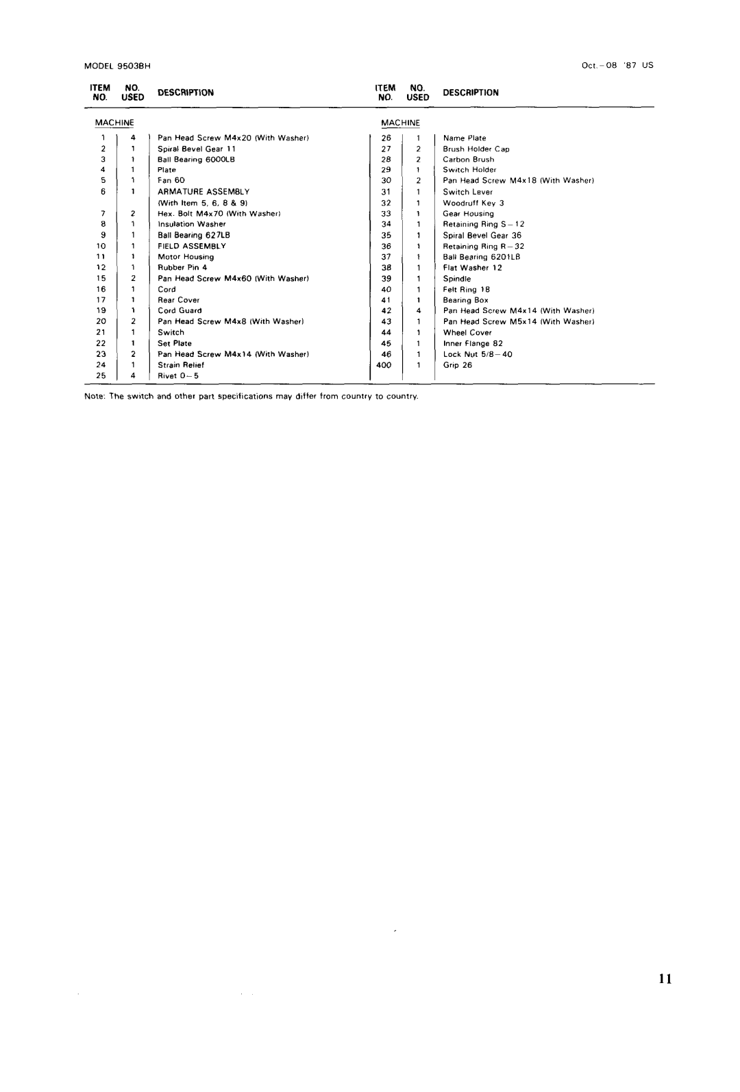 Makita 9503BH instruction manual ‘ktM 