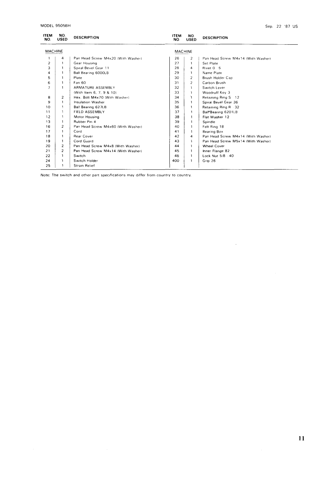 Makita 9505BH instruction manual Sep 22 87 US 