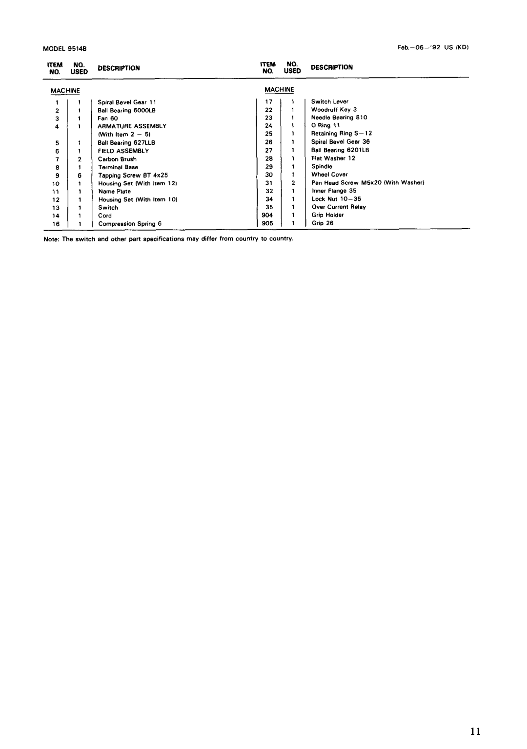 Makita 9514B instruction manual Description 