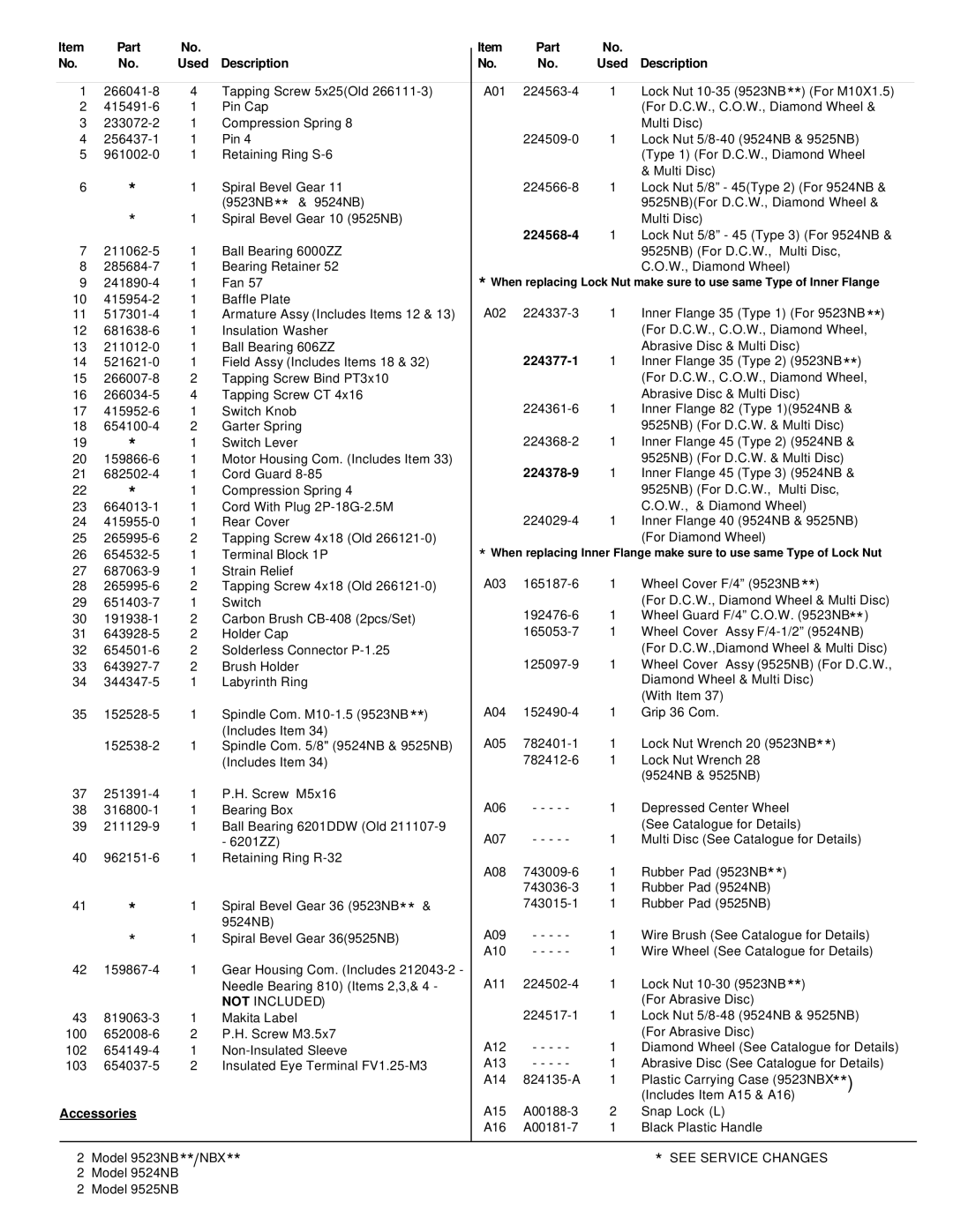 Makita 9523NB manual Part 