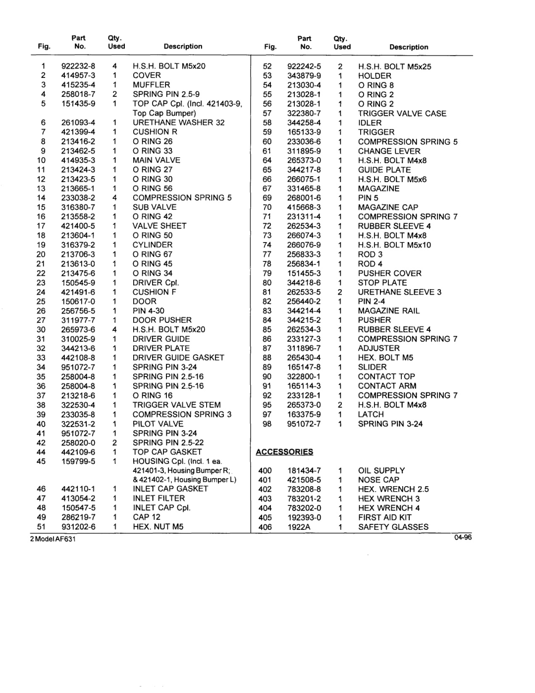 Makita AF631 manual Accessories 