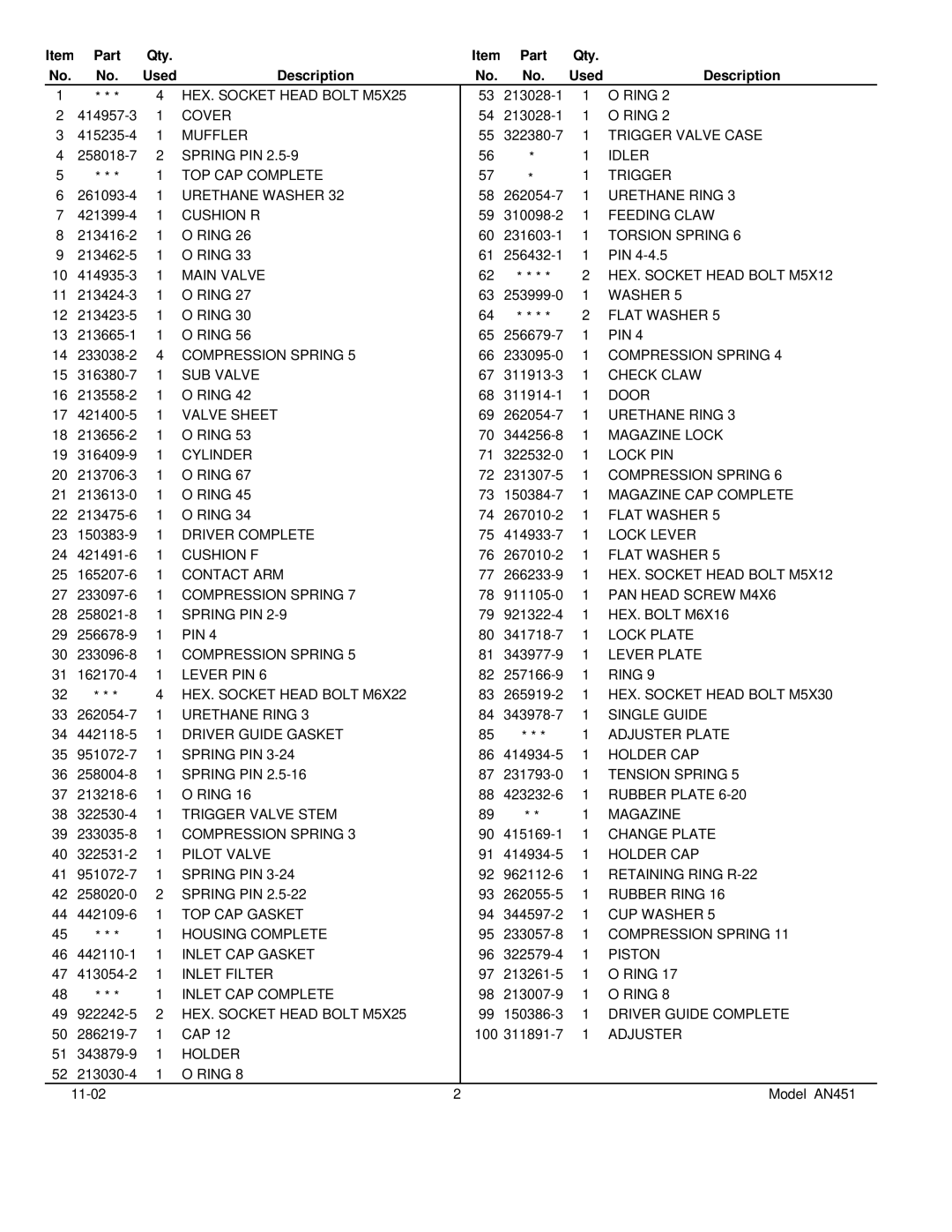 Makita AN451 manual Part Qty 