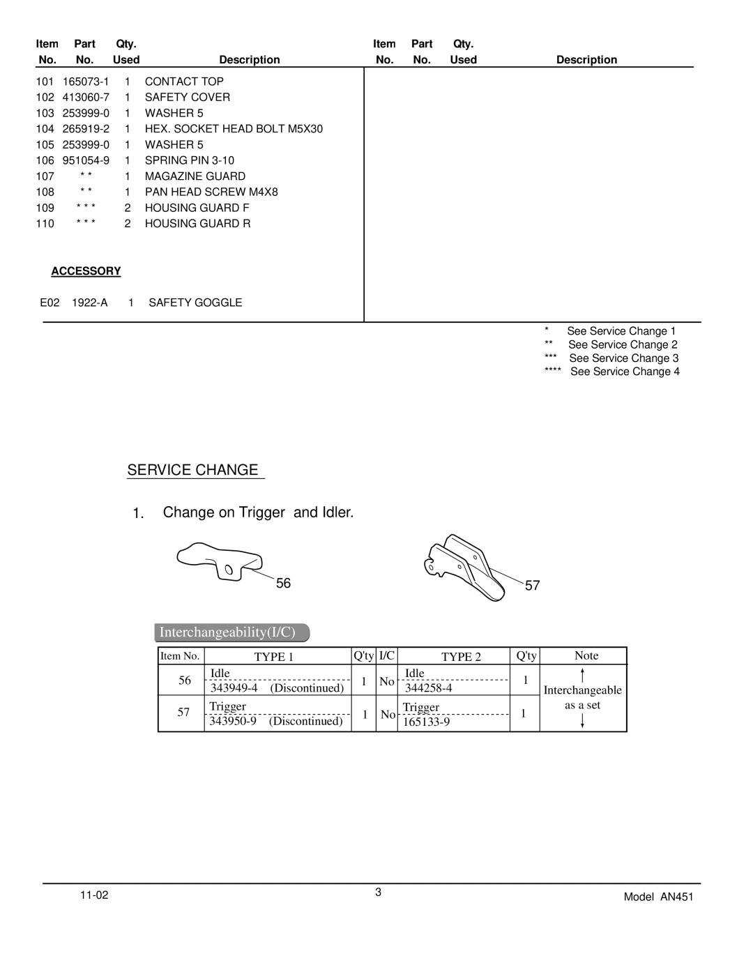 Makita AN451 manual Service Change 