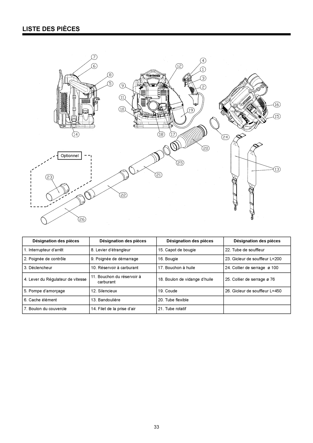 Makita BBX7600CA instruction manual Liste DES Pièces, Désignation des pièces 