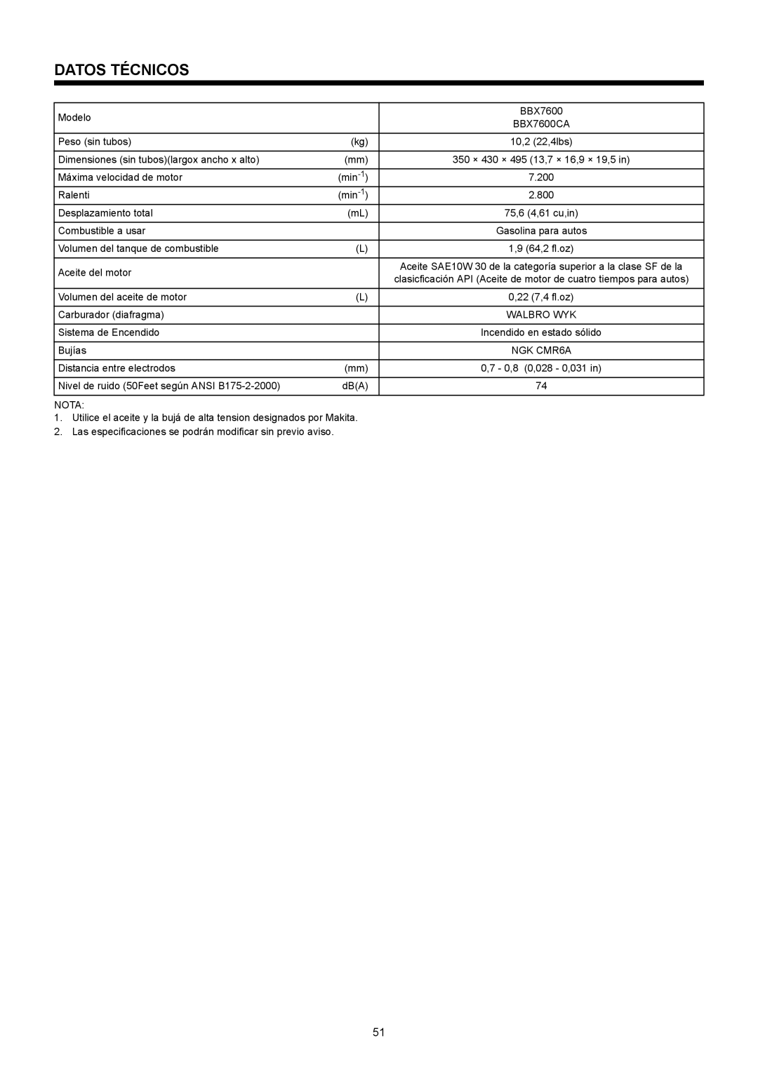 Makita BBX7600CA instruction manual Datos Técnicos, Aceite del motor 