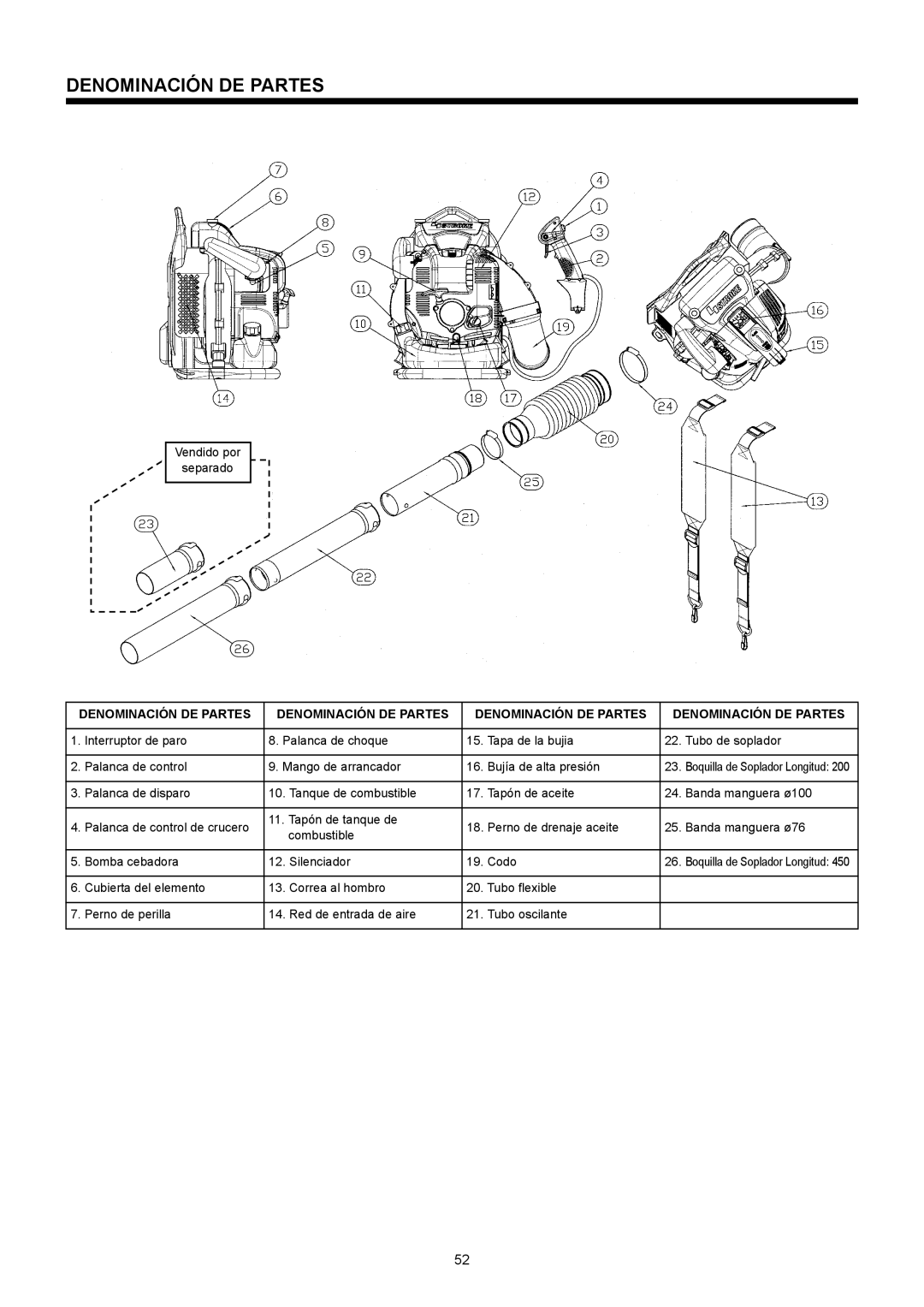 Makita BBX7600CA instruction manual Denominación DE Partes 