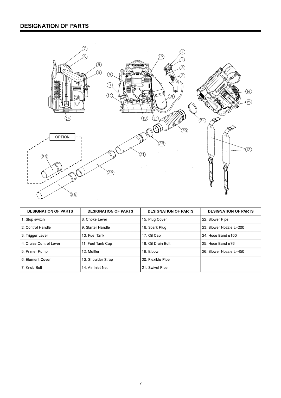 Makita BBX7600CA instruction manual Designation of Parts 