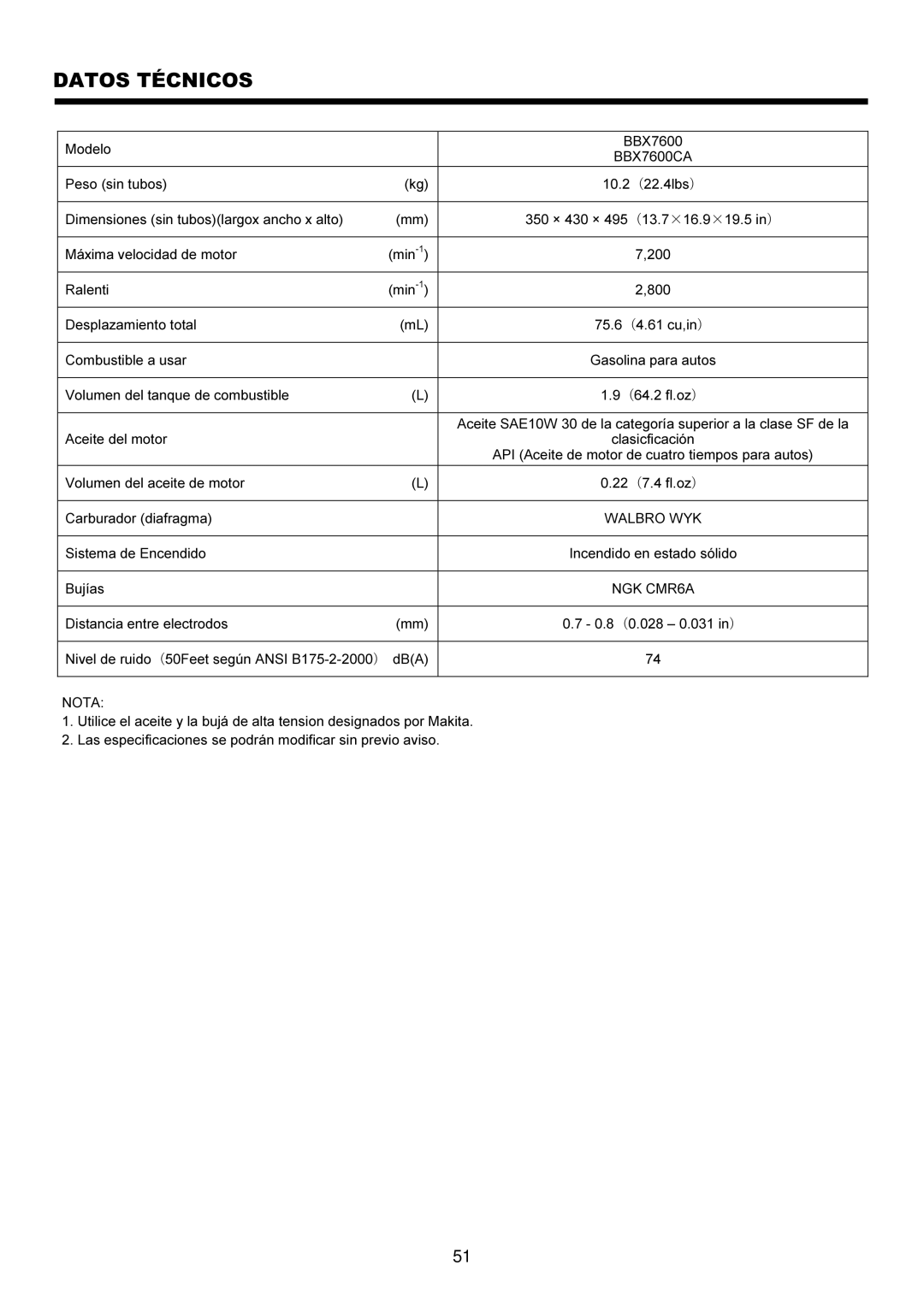 Makita BBX7600CA instruction manual Datos Técnicos 