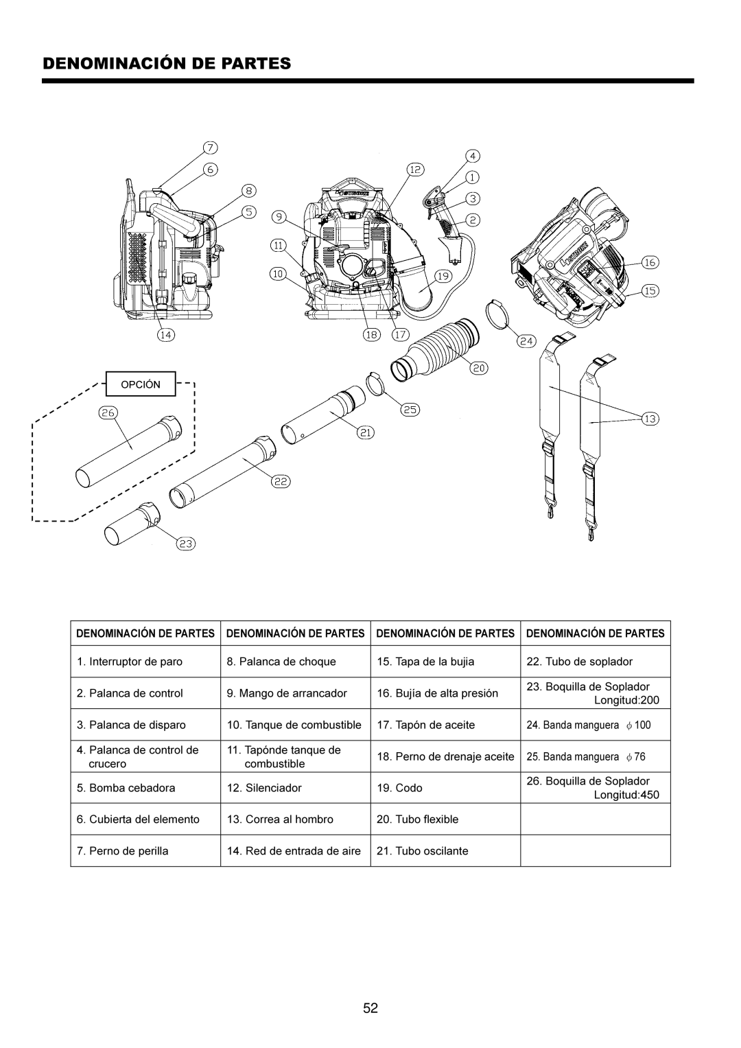 Makita BBX7600CA instruction manual Denominación DE Partes 