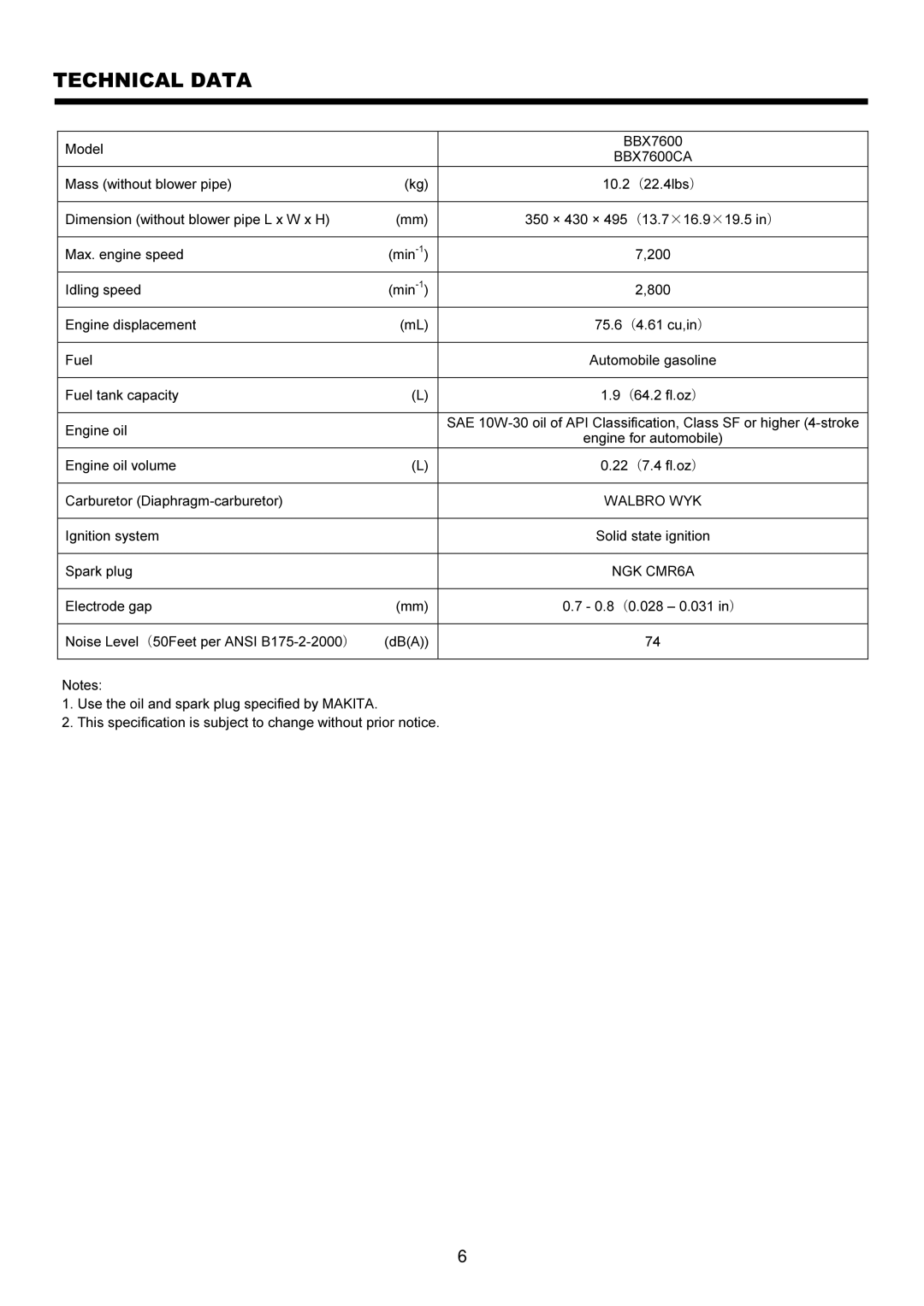 Makita BBX7600CA instruction manual Technical Data 