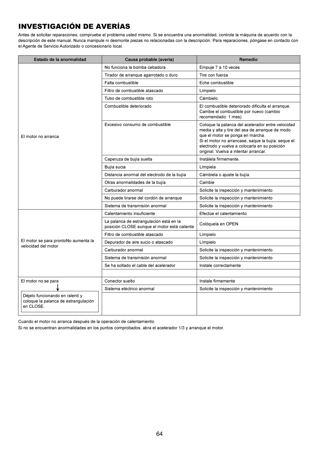 Makita BBX7600CA instruction manual Investigación DE Averías 