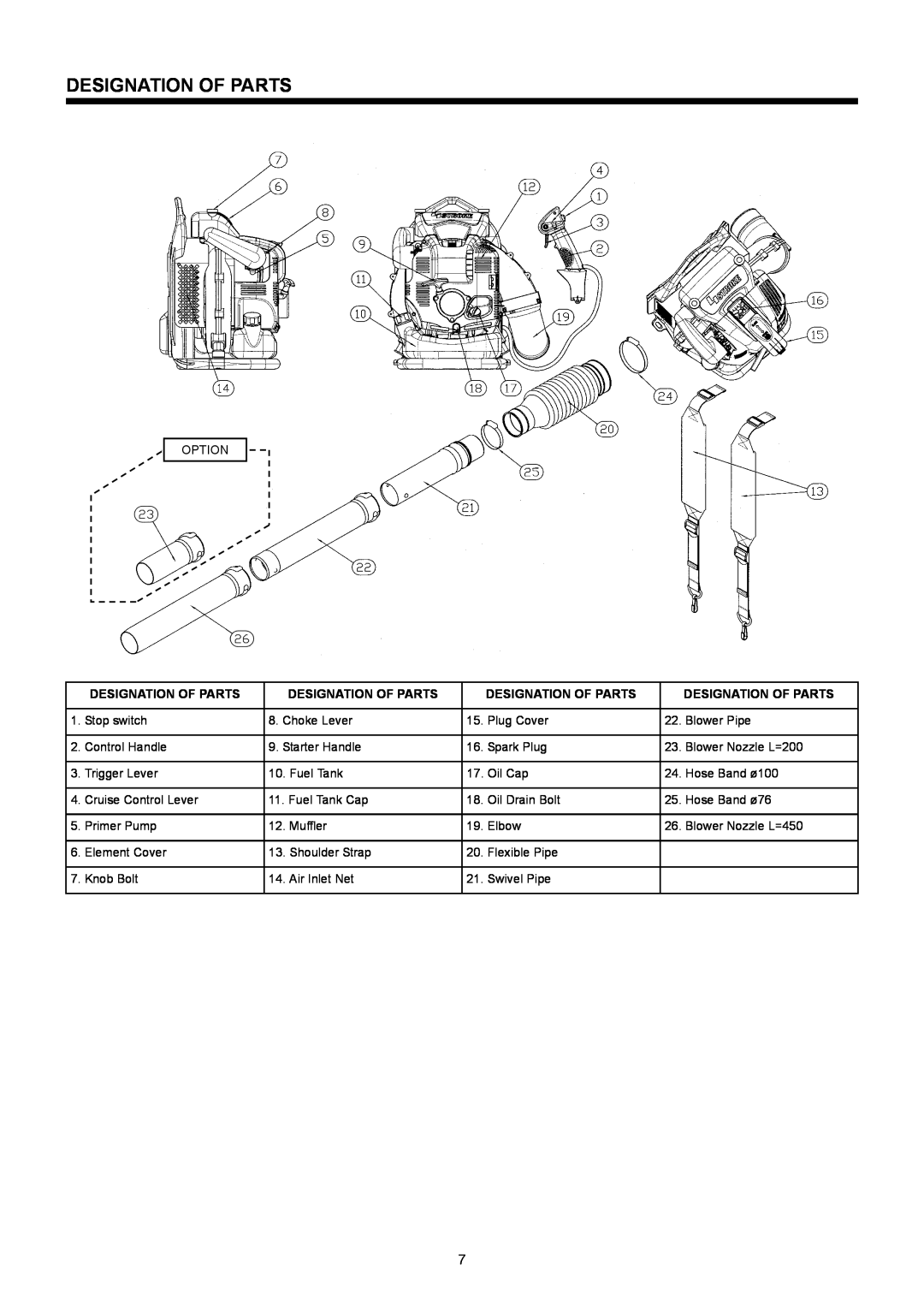 Makita BBX7600CA instruction manual Designation Of Parts 