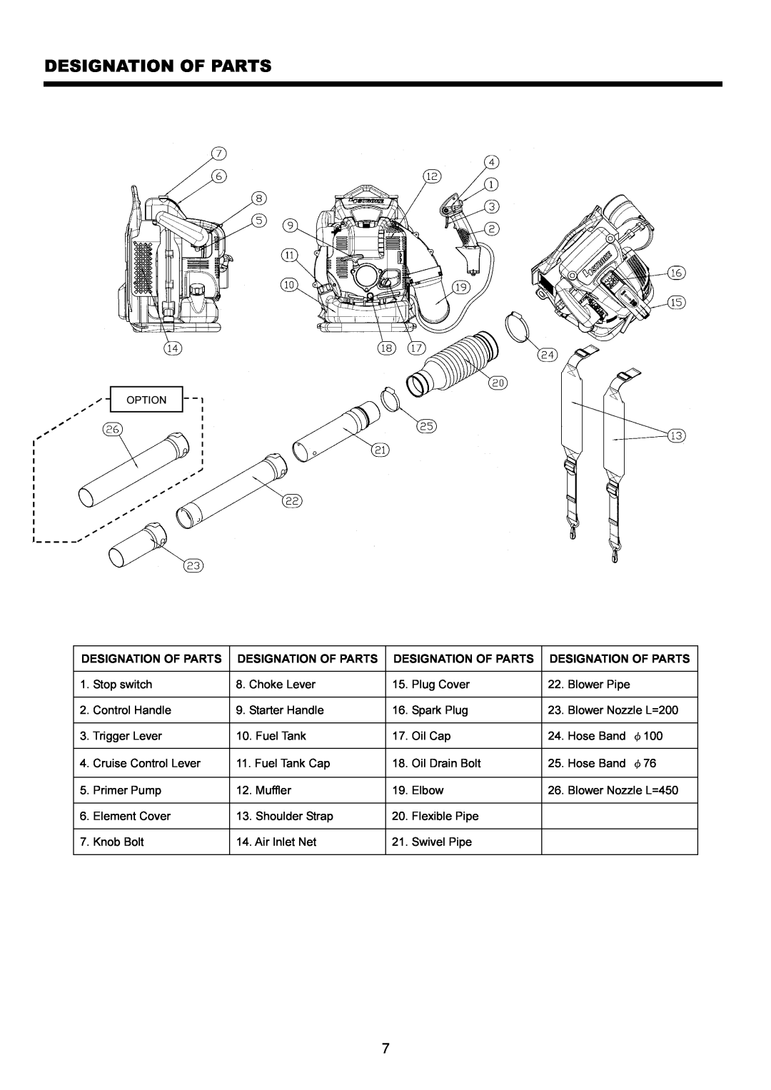Makita BBX7600CA instruction manual Designation Of Parts, Option 