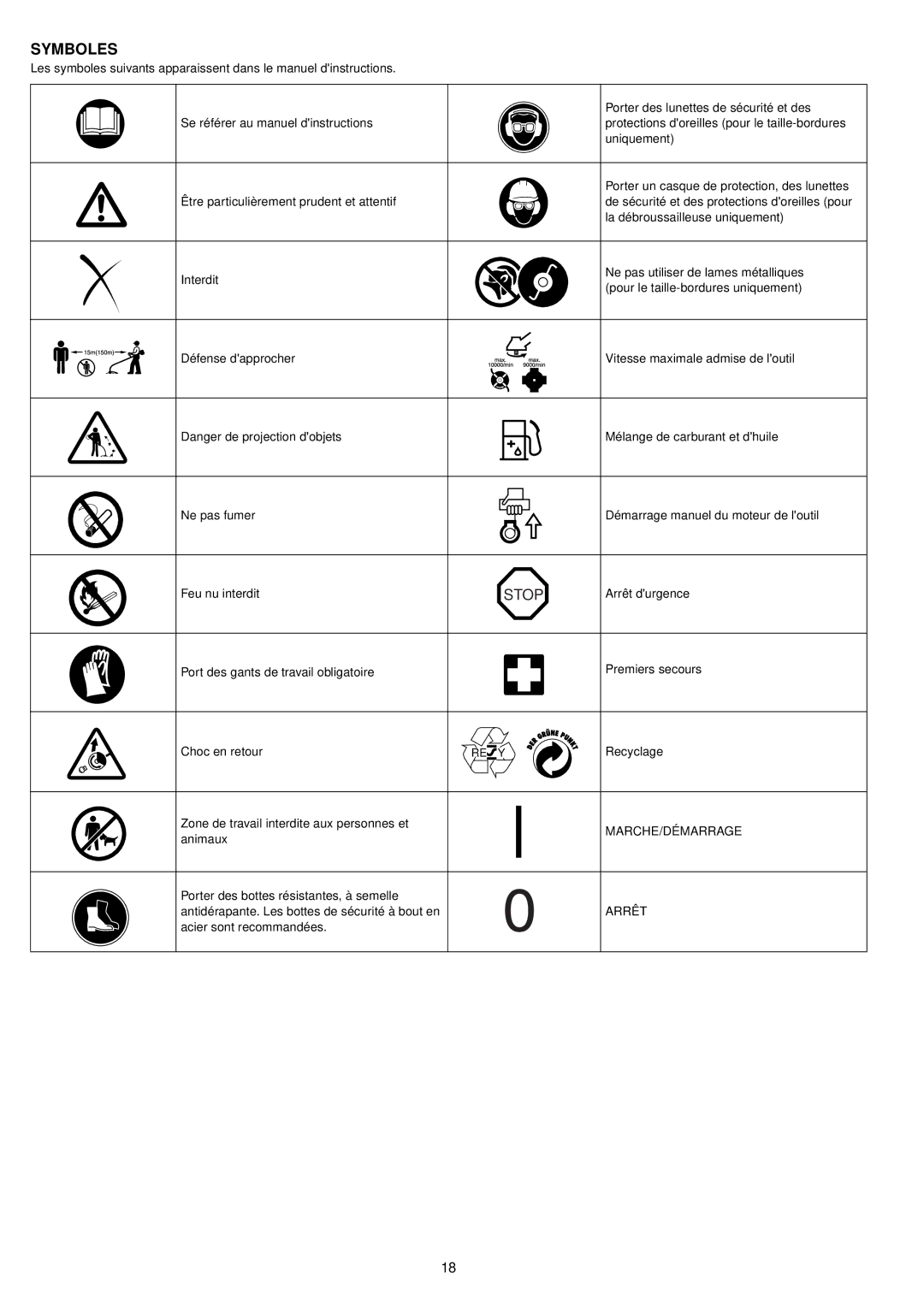 Makita BCM2600, BCM3300, BCM3310CA, BCM2310CA instruction manual Symboles, Marche/Démarrage, Arrêt 