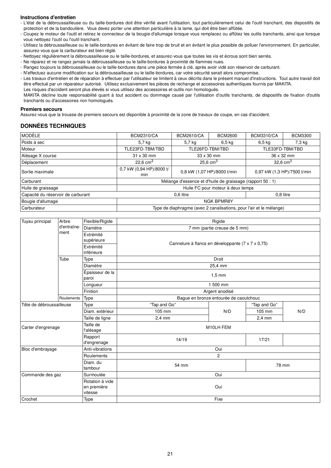 Makita BCM3310CA, BCM3300, BCM2600, BCM2310CA Données Techniques, Instructions dentretien, Premiers secours, Modèle 