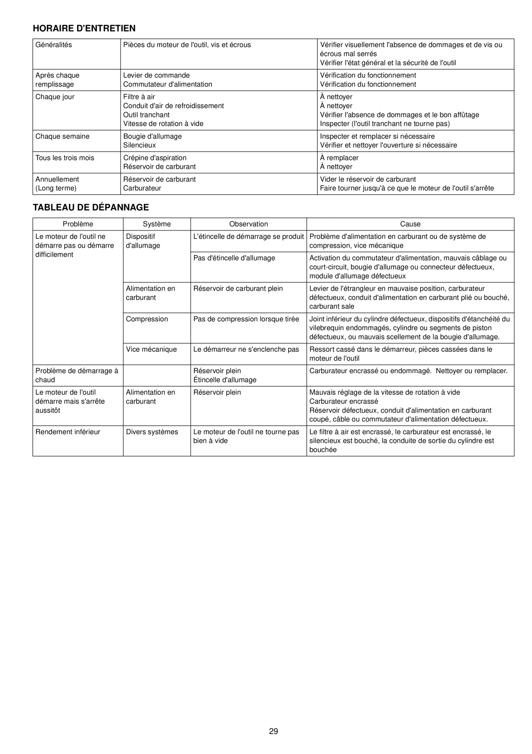 Makita BCM2310CA, BCM3300, BCM3310CA, BCM2600 instruction manual Horaire Dentretien, Tableau DE Dépannage 