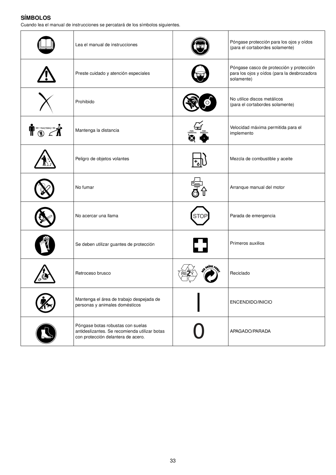 Makita BCM2600, BCM3300, BCM3310CA, BCM2310CA instruction manual Símbolos, Encendido/Inicio 