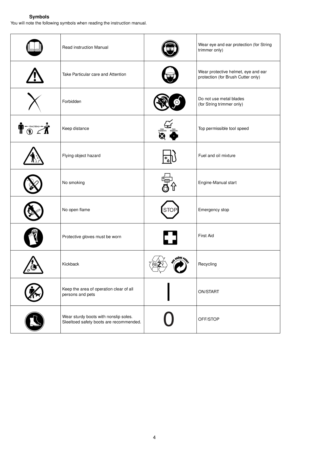 Makita BCM2310CA, BCM3300, BCM3310CA, BCM2600 instruction manual Symbols, On/Start, Off/Stop 