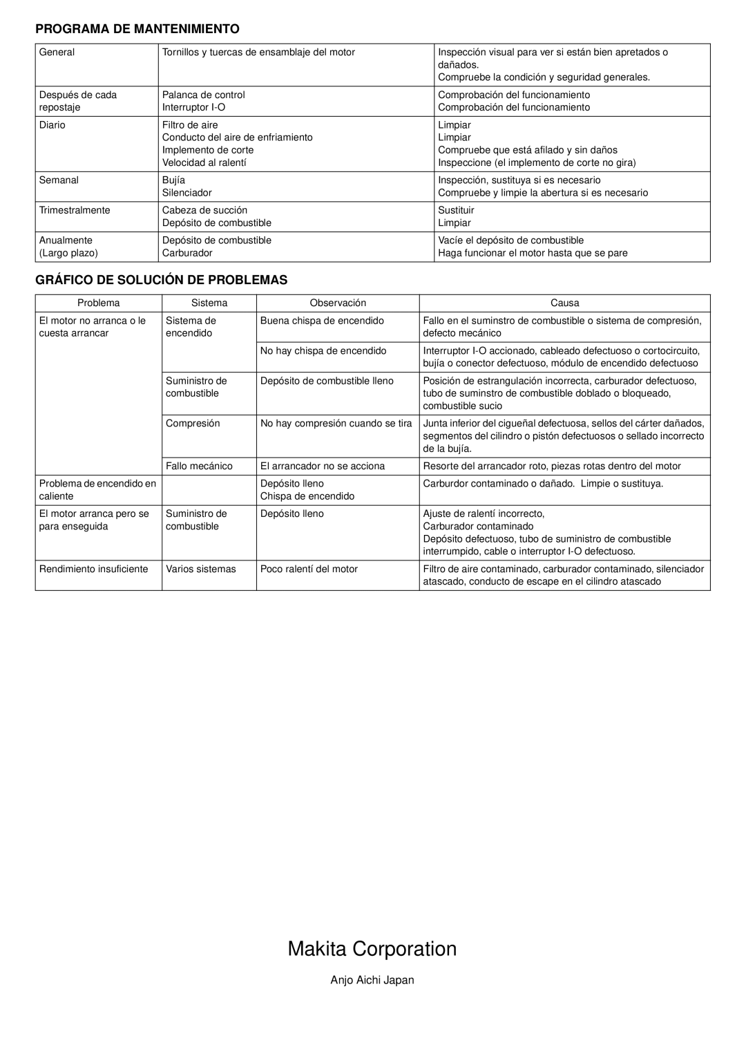 Makita BCM2310CA, BCM3300, BCM3310CA, BCM2600 instruction manual Programa DE Mantenimiento, Gráfico DE Solución DE Problemas 