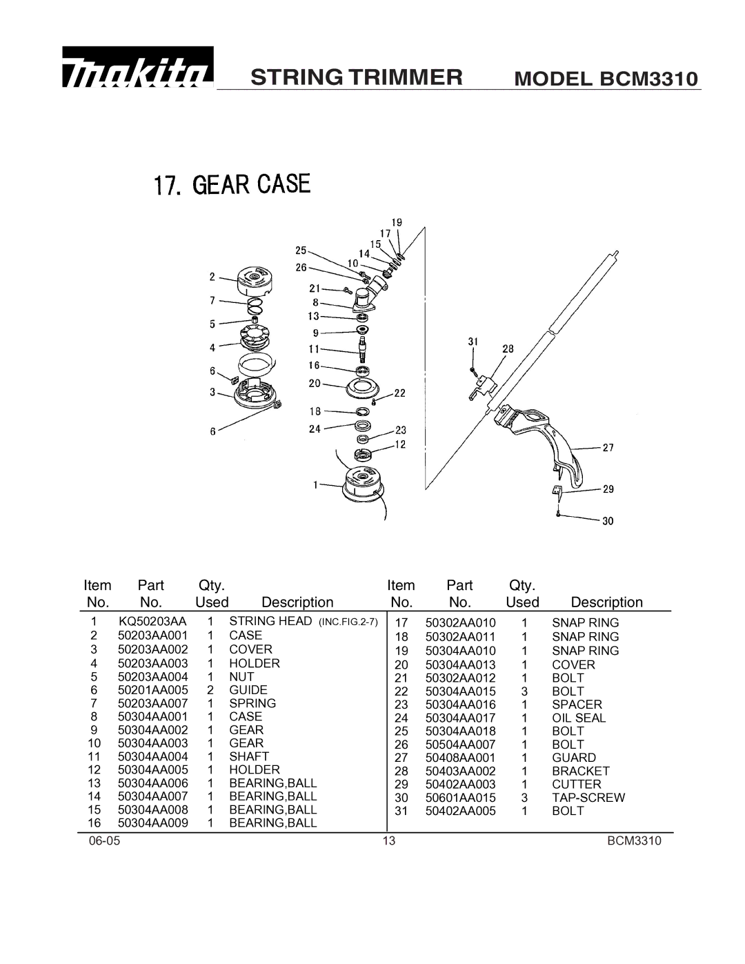 Makita BCM3310 manual Cover 