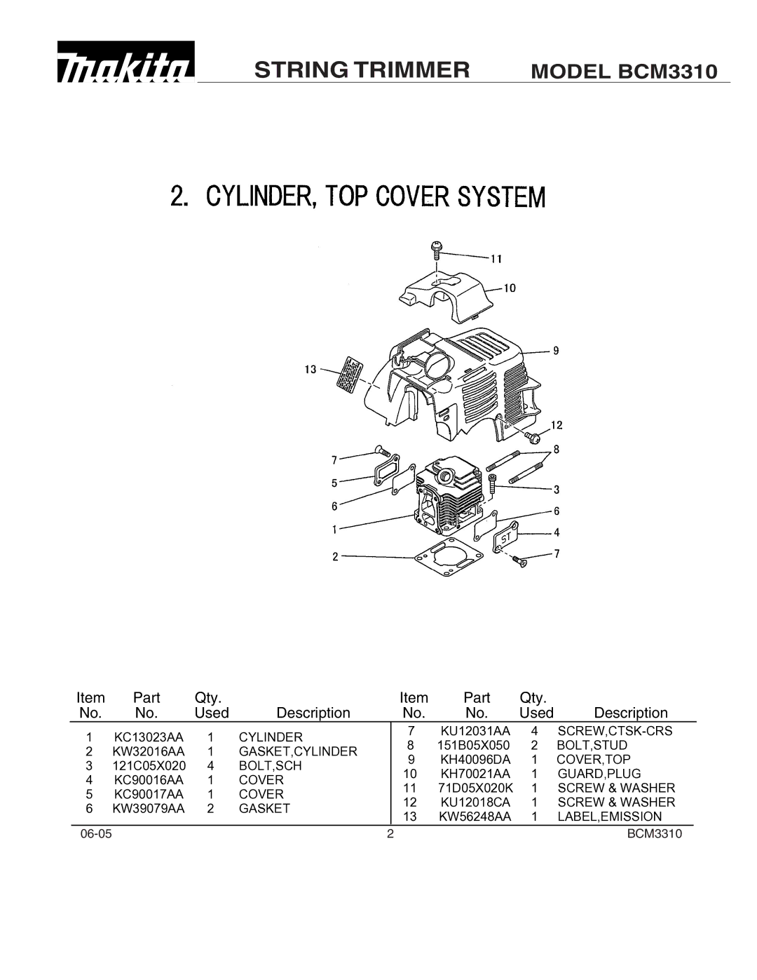 Makita BCM3310 manual Part Qty Used Description 