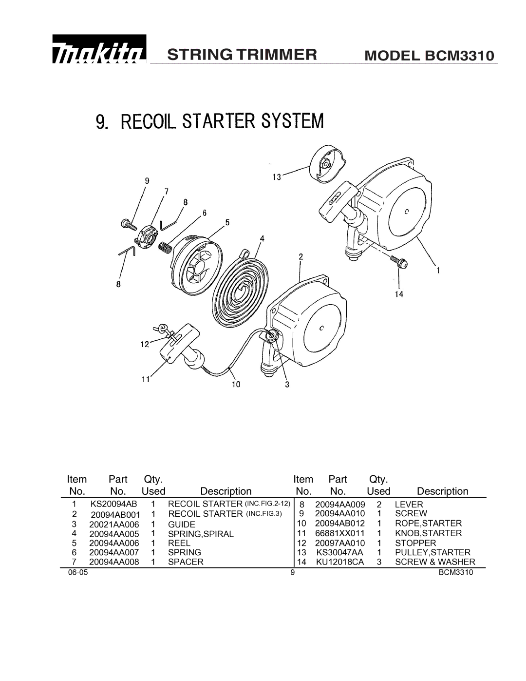 Makita BCM3310 manual Recoil Starter INC. -12 