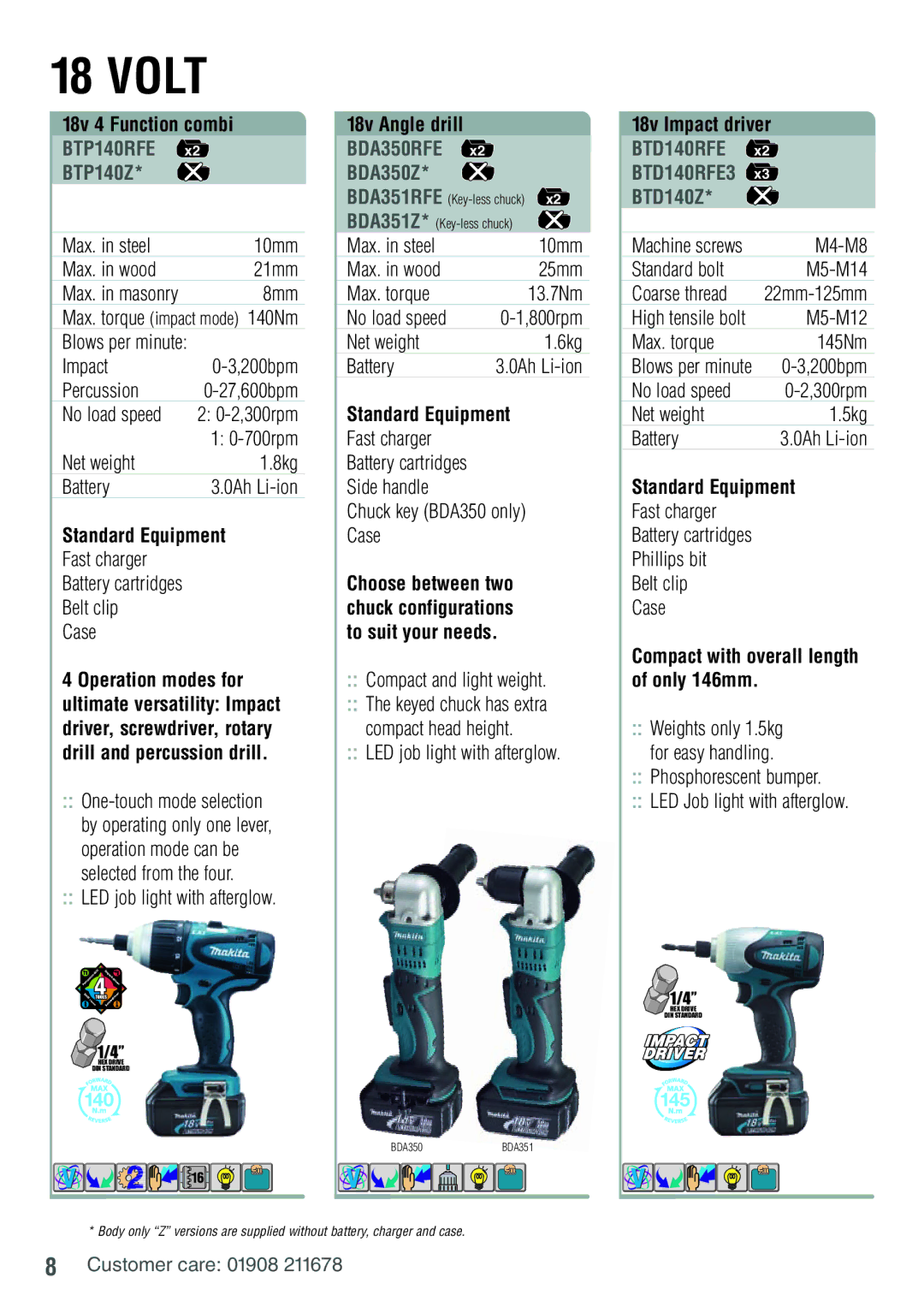 Makita BDF451RFE manual BTP140RFE, BDA350RFE, BTD140RFE3 