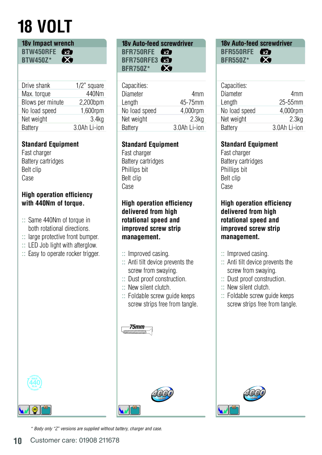 Makita BDF451RFE manual BTW450Z, BFR750Z, BFR550Z 