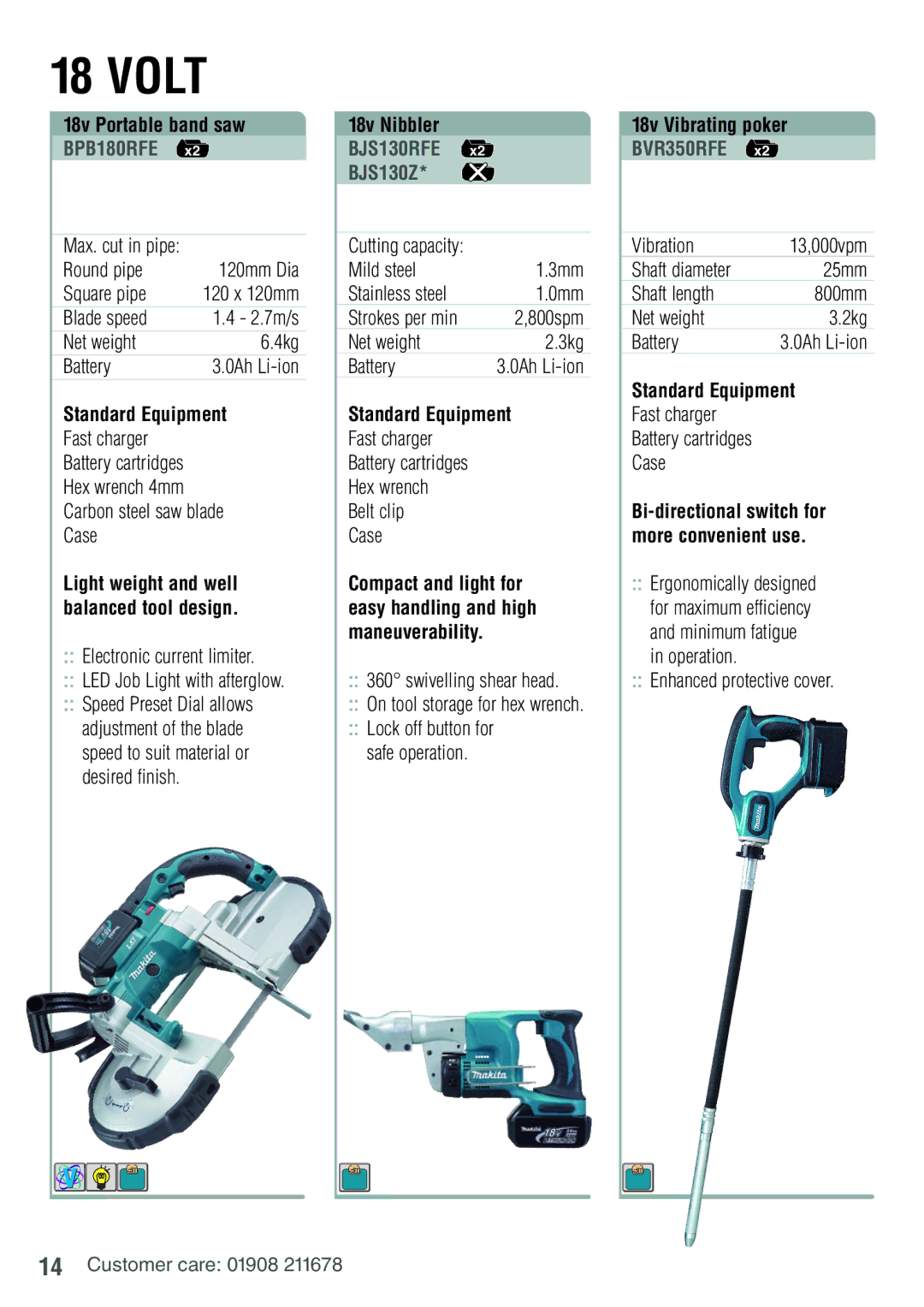 Makita BDF451RFE manual 18v Nibbler, BJS130RFE, BJS130Z, 18v Vibrating poker, BVR350RFE 