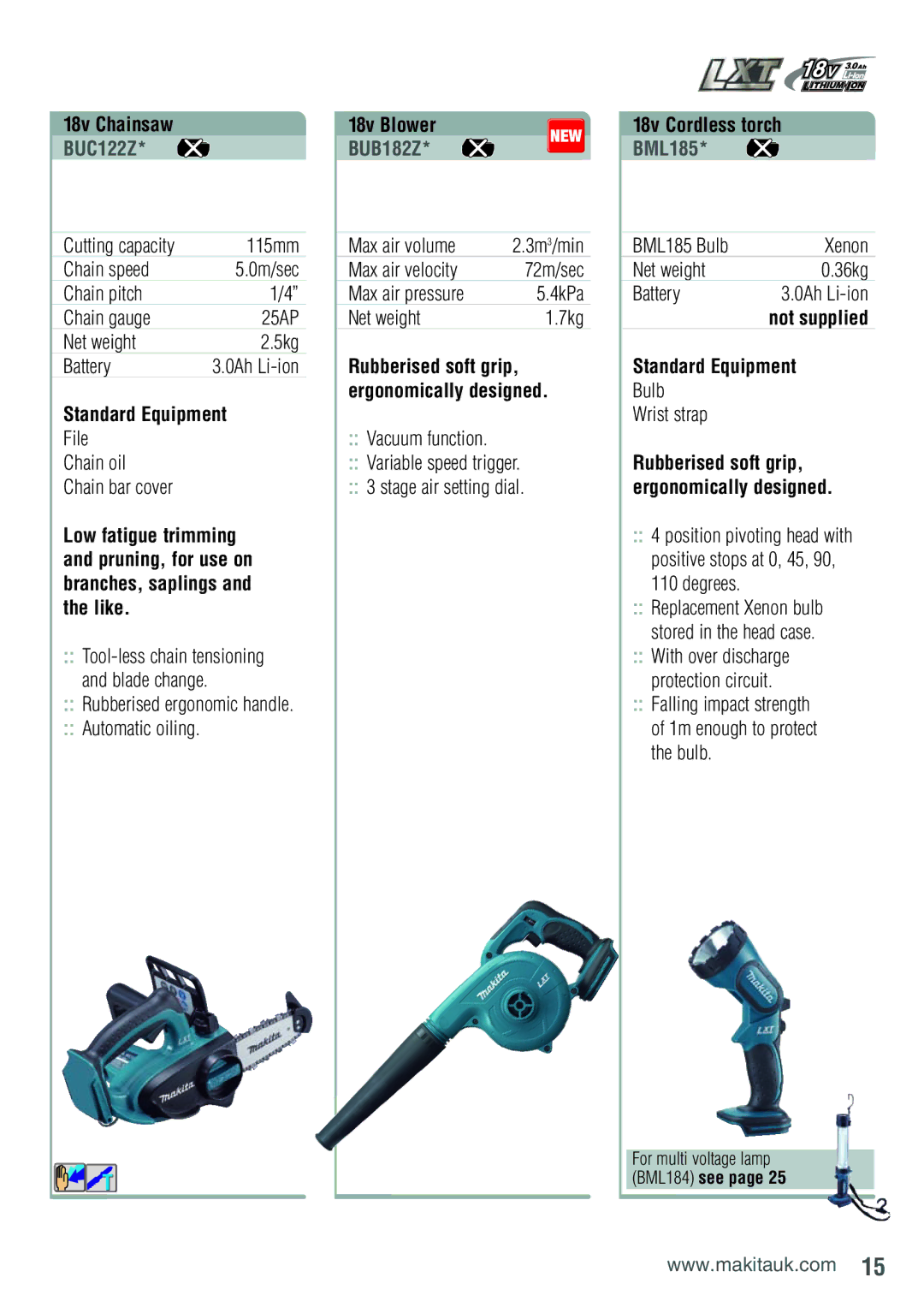 Makita BDF451RFE manual BUC122Z, BUB182Z, BML185 