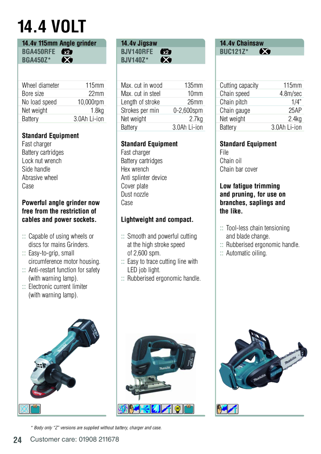 Makita BDF451RFE manual BGA450RFE, BJV140RFE, BUC121Z, BGA450Z BJV140Z 