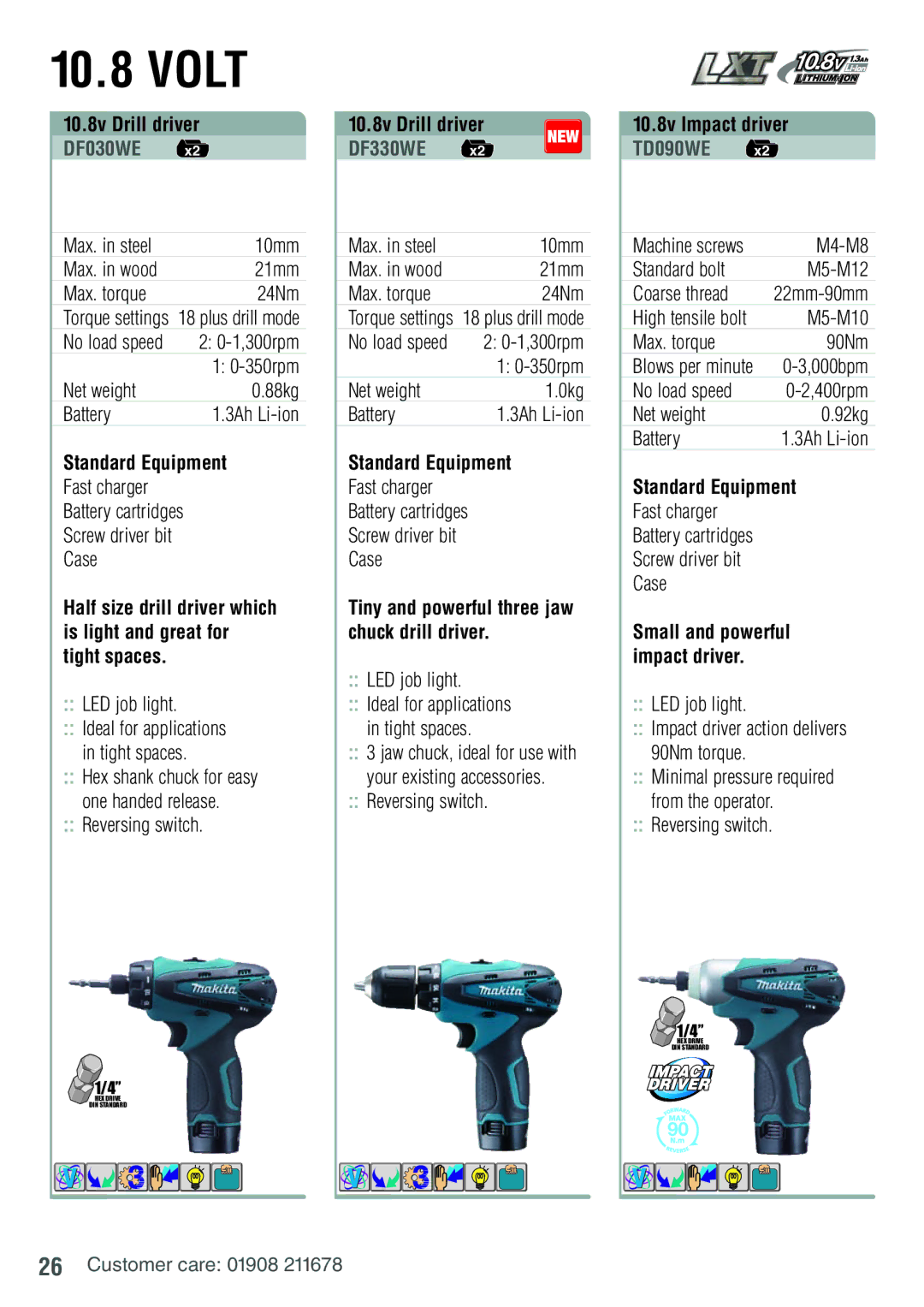 Makita BDF451RFE manual DF030WE, DF330WE, TD090WE 